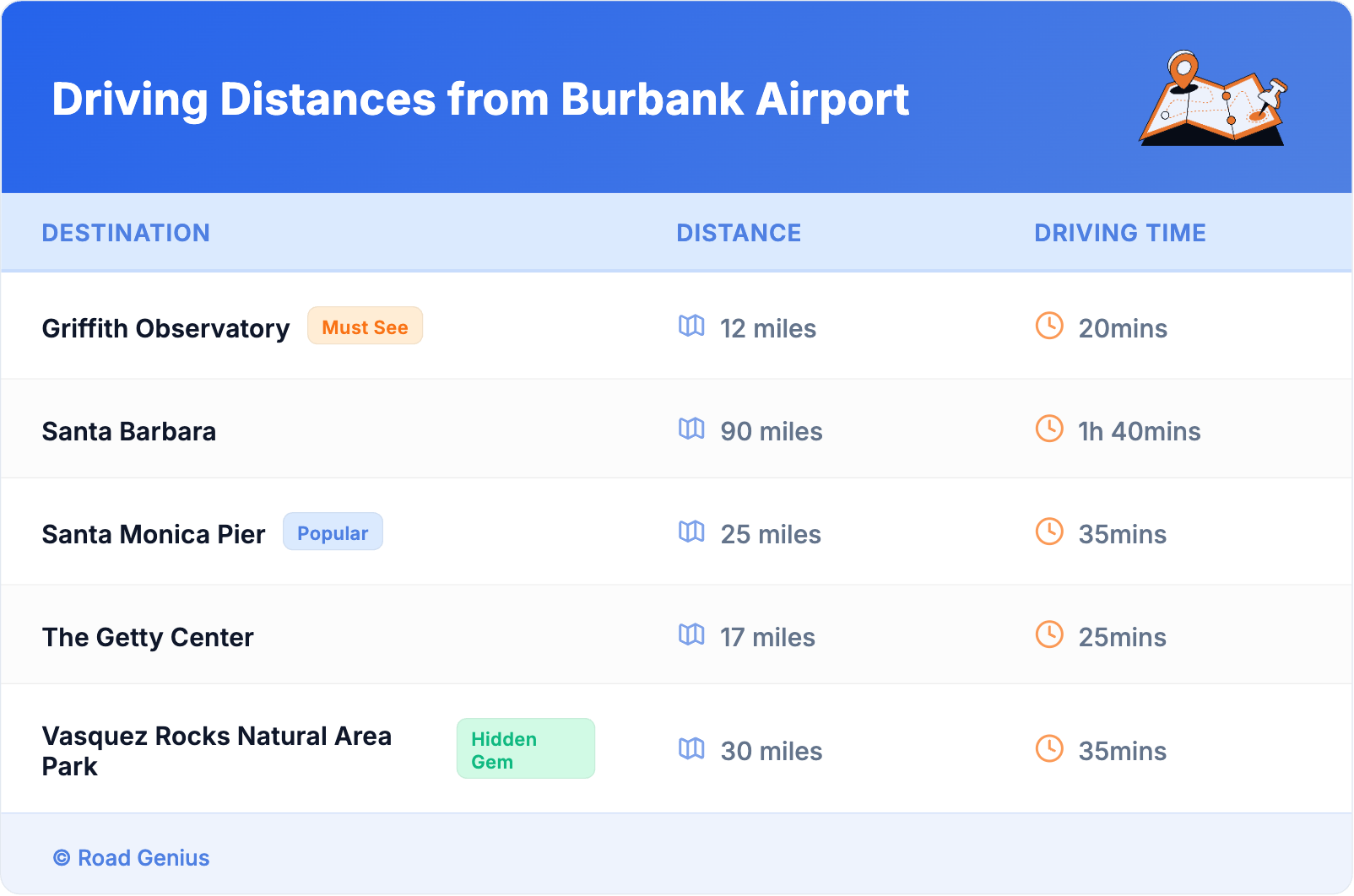 Driving Distances from Burbank Airport