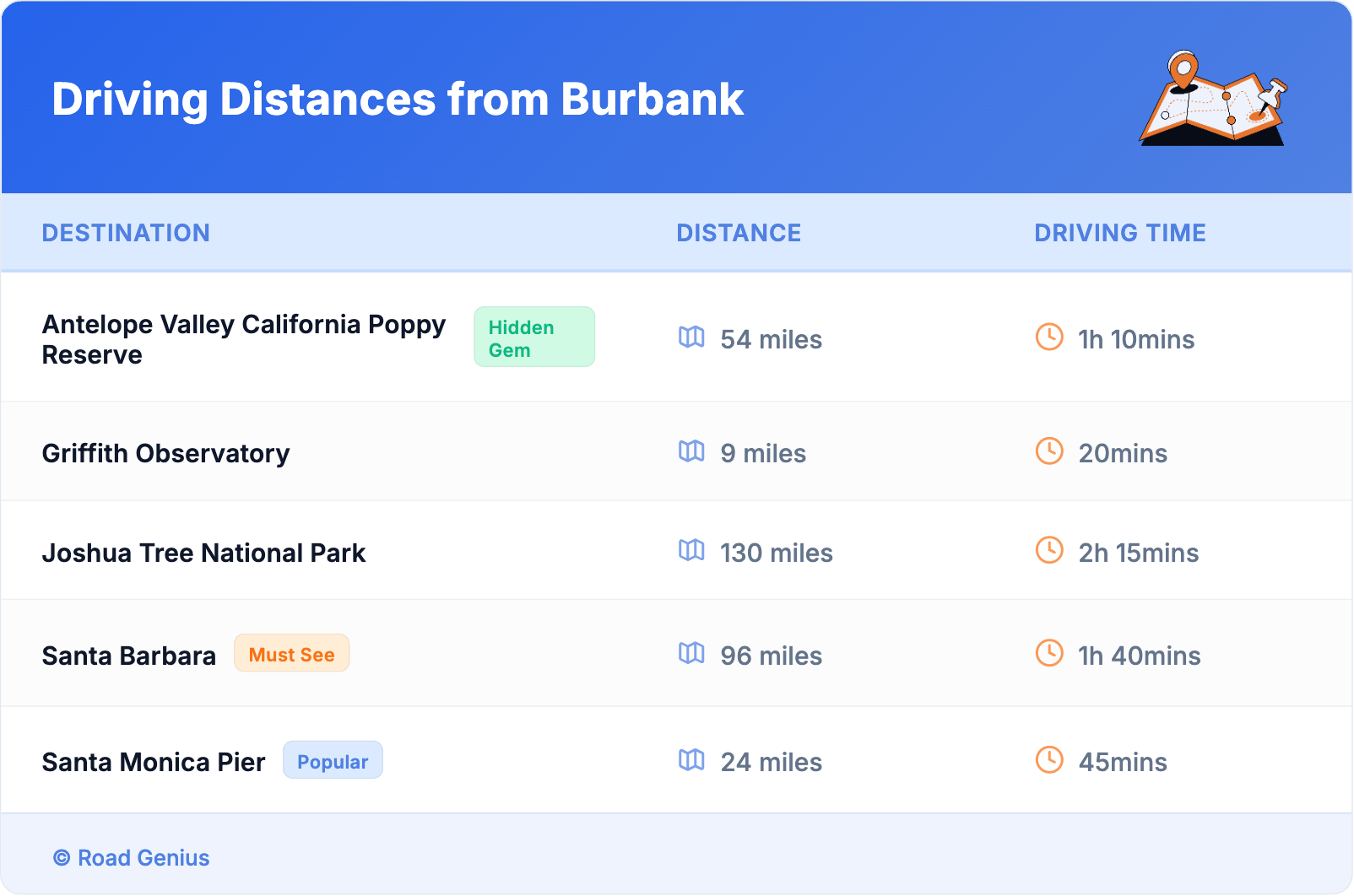 Driving Distances from Burbank