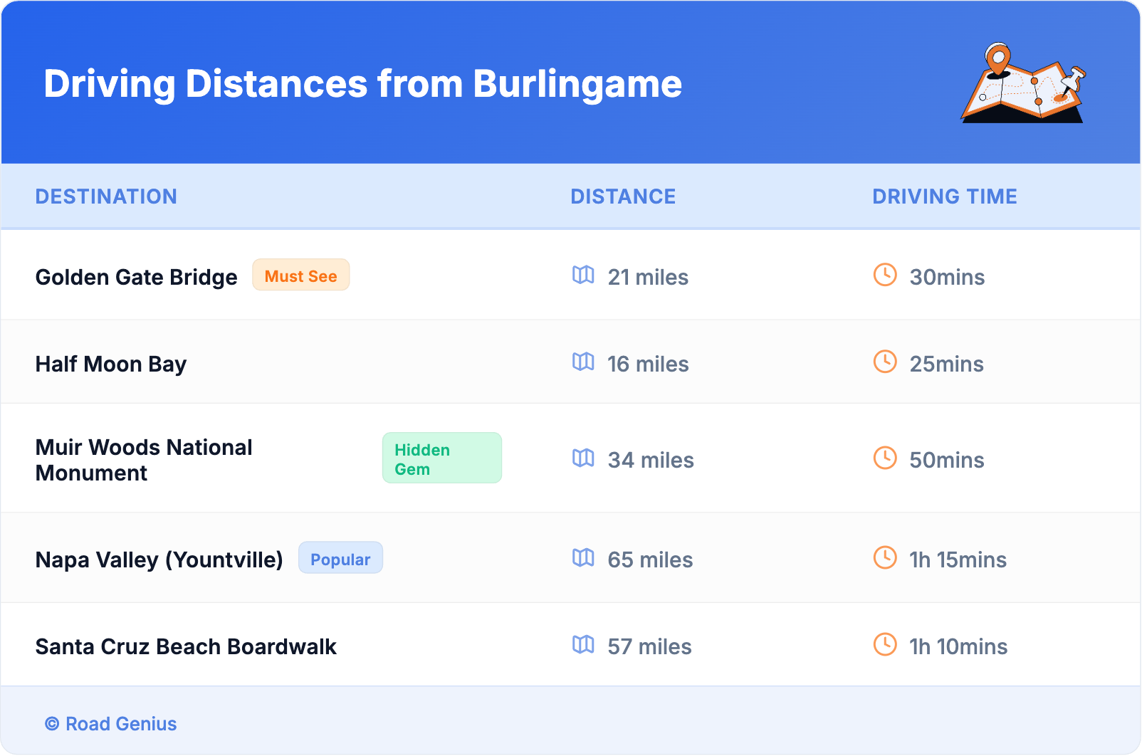 Driving Distances from Burlingame