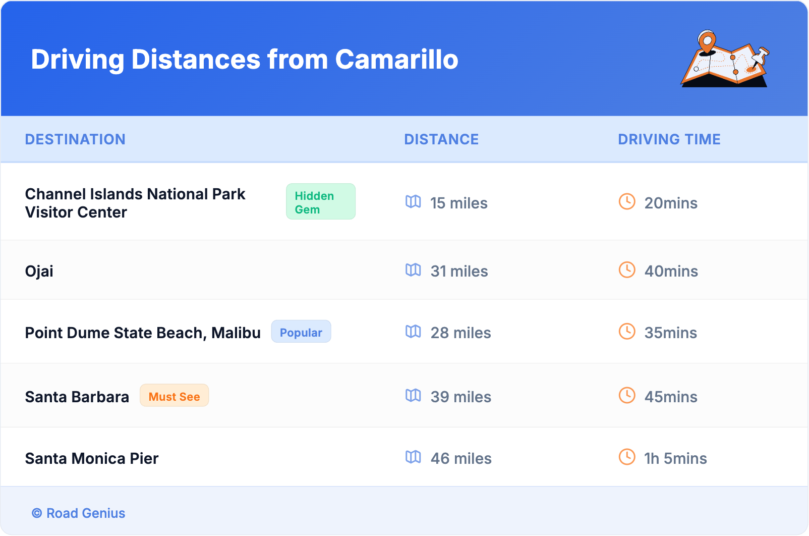 Driving Distances from Camarillo