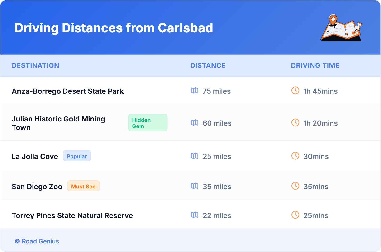 Driving Distances from Carlsbad
