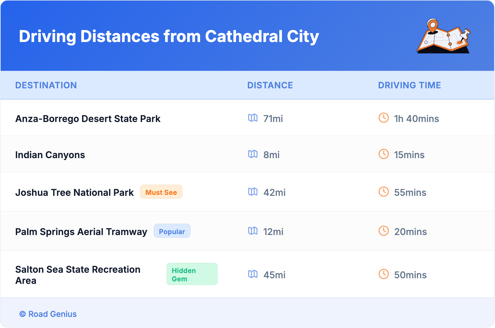 Driving Distances from Cathedral City