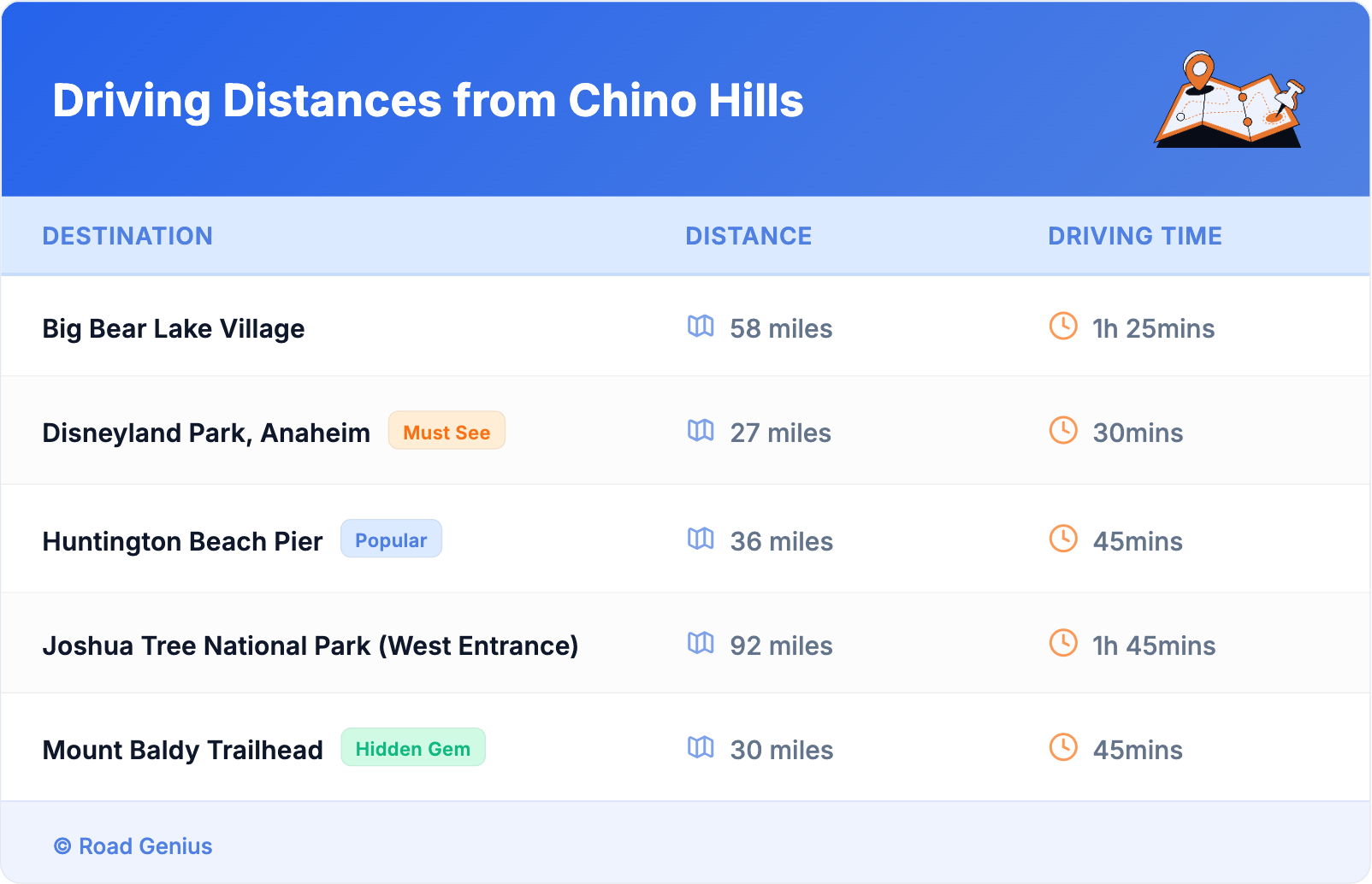 Driving Distances from Chino Hills