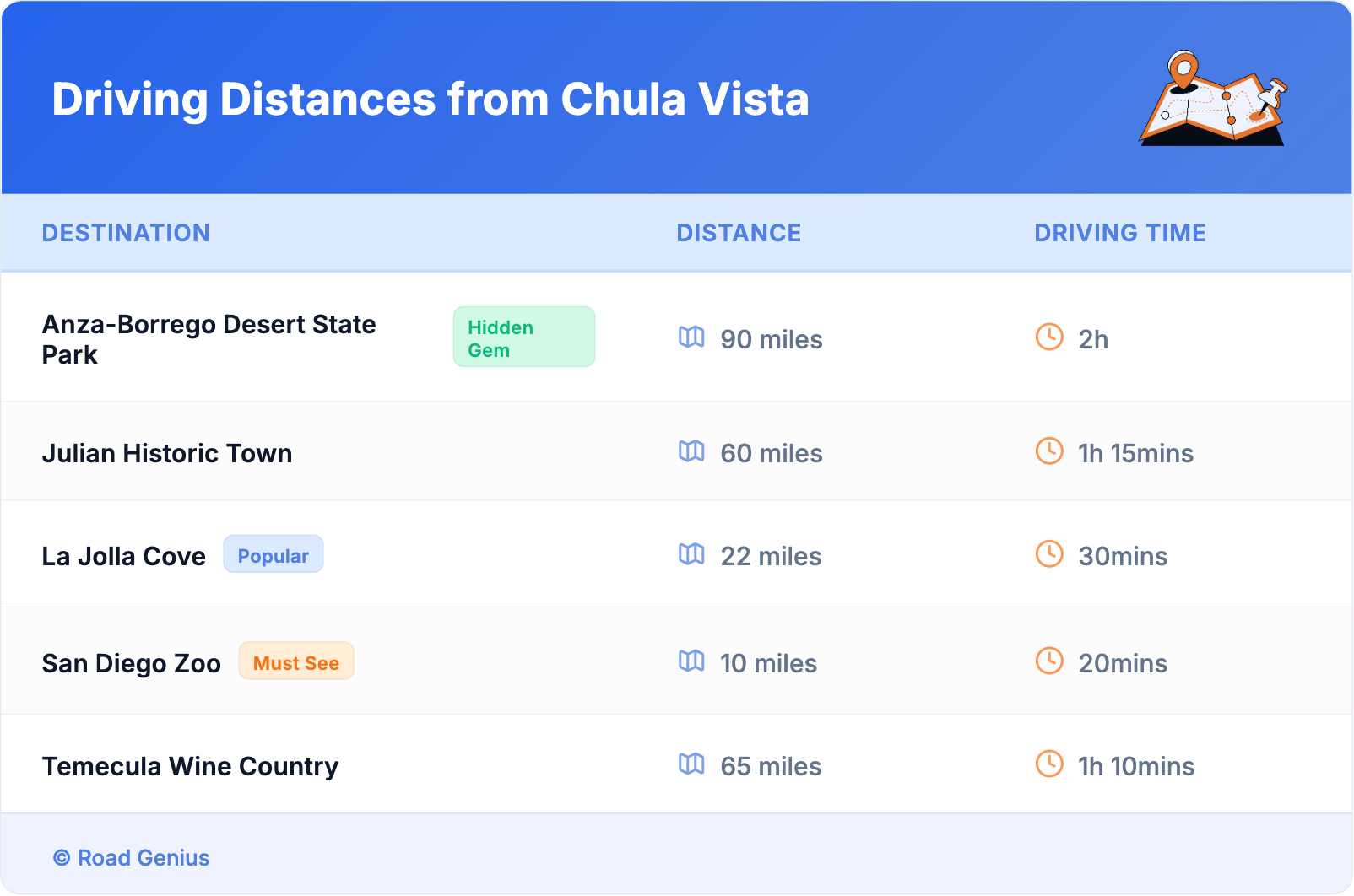 Driving Distances from Chula Vista