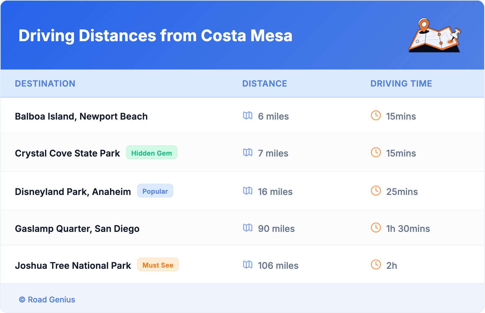 Driving Distances from Costa Mesa