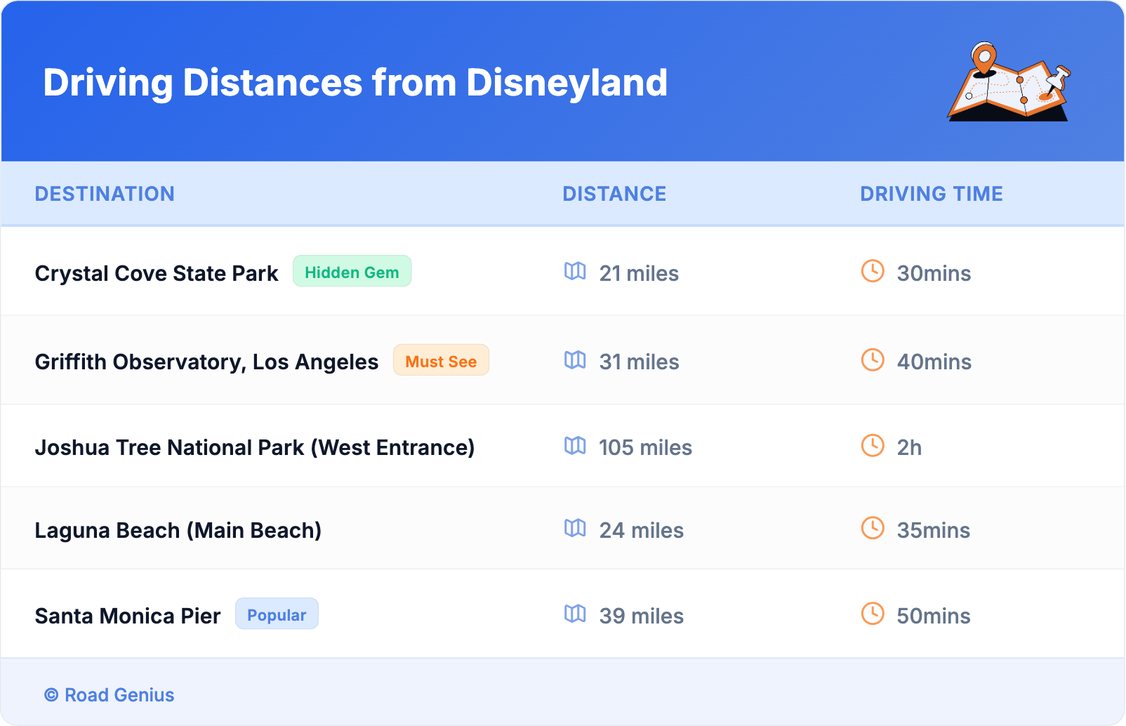 Driving Distances from Disneyland