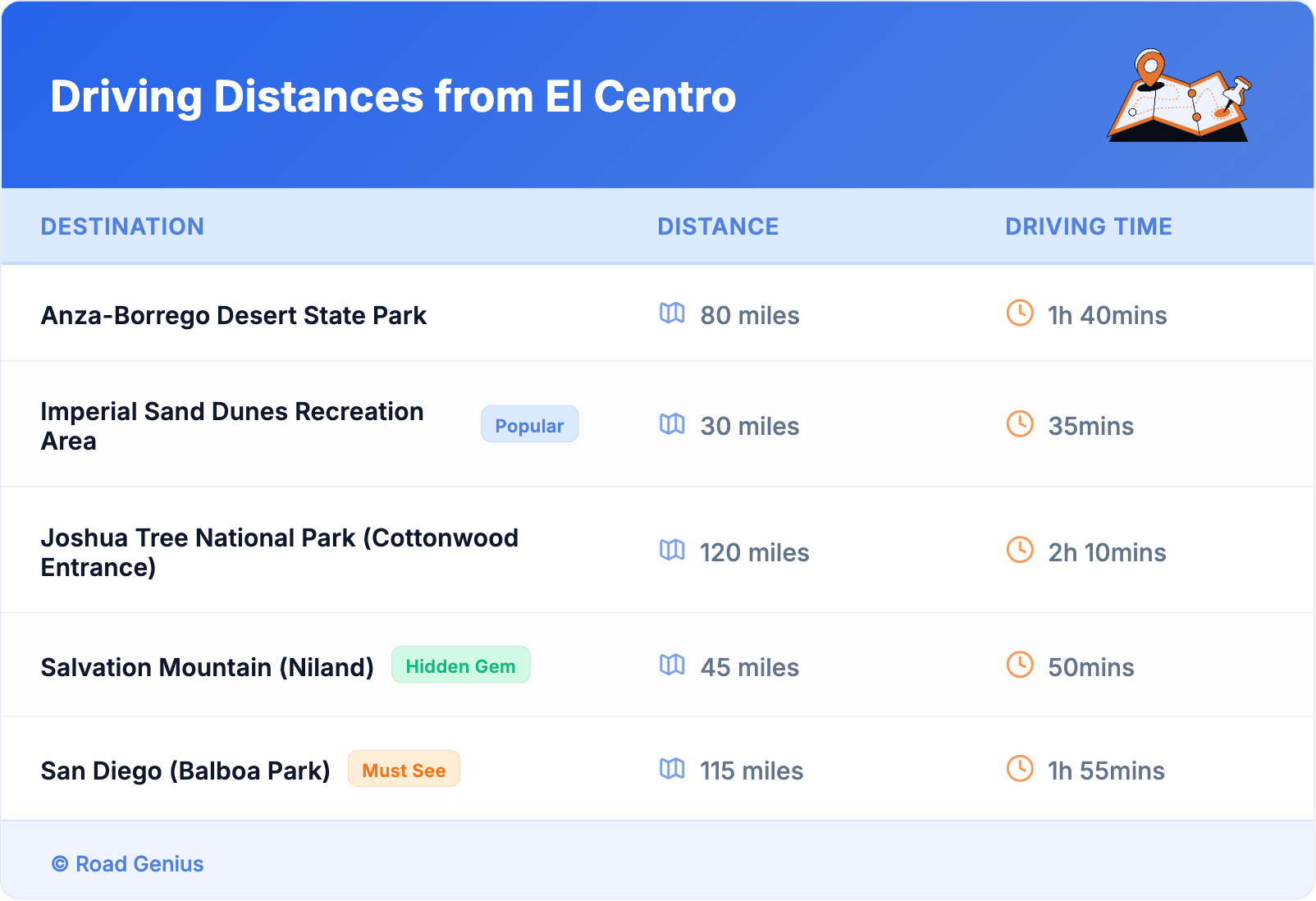 Driving Distances from El Centro