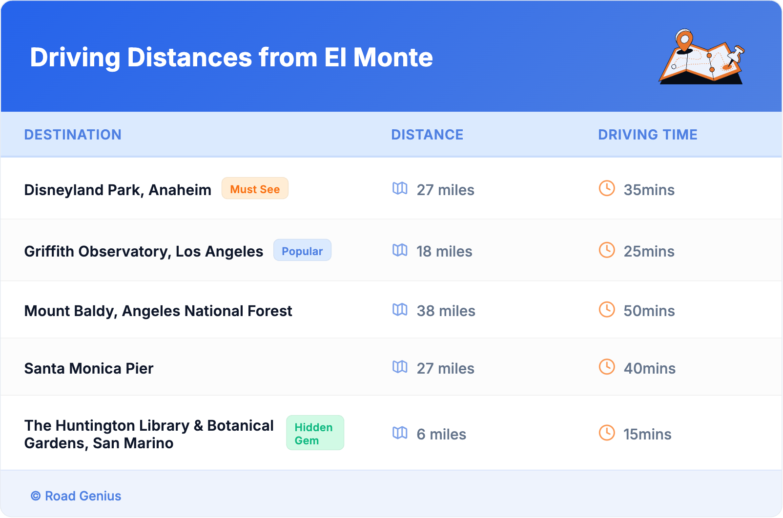 Driving Distances from El Monte