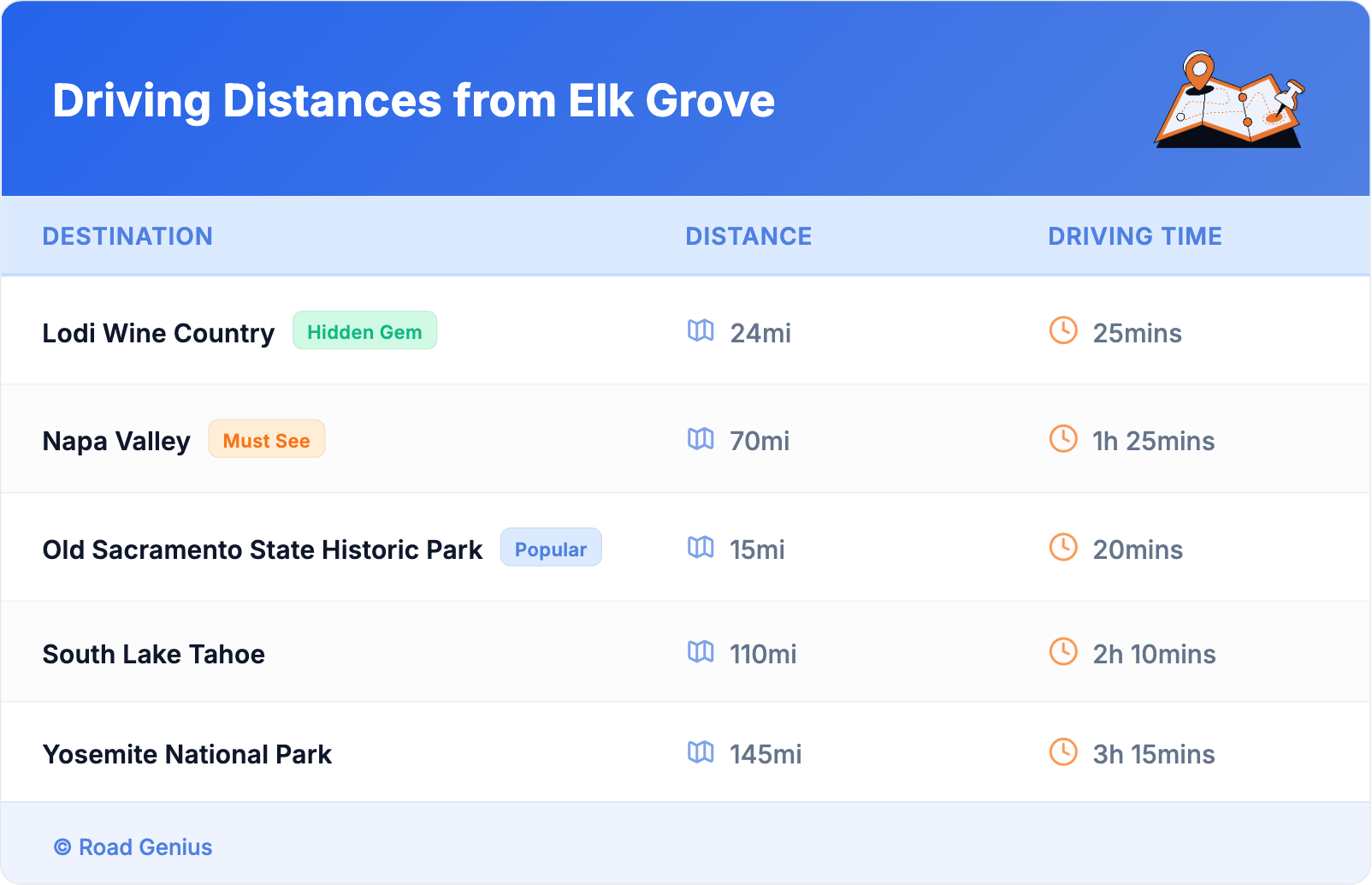 Driving Distances from Elk Grove