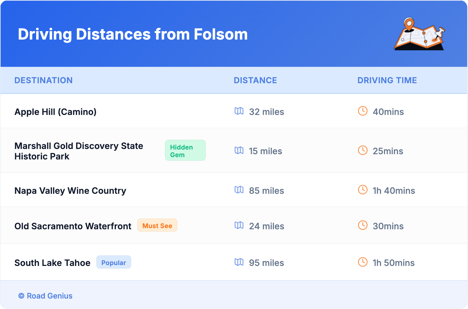 Driving Distances from Folsom