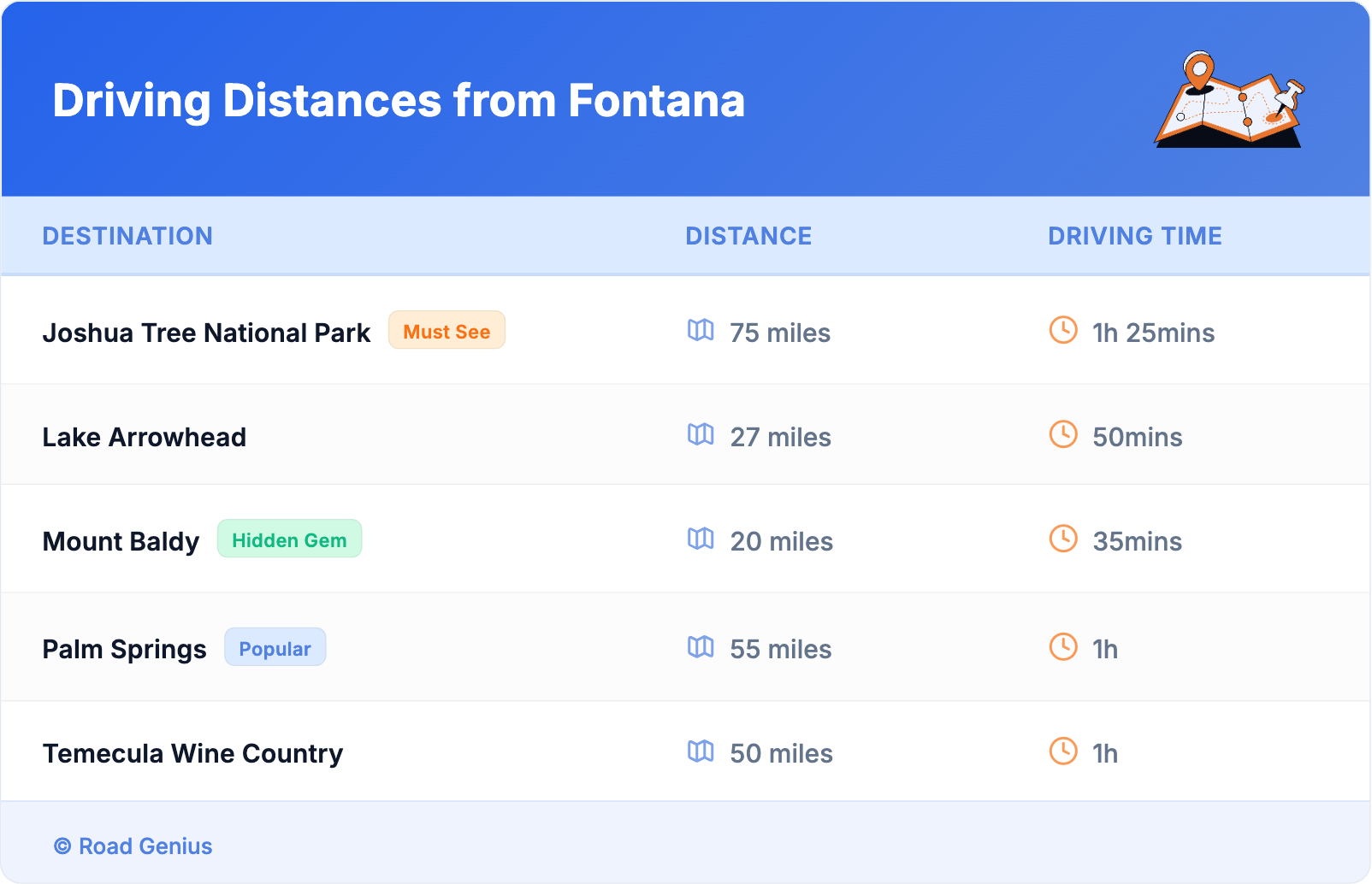 Driving Distances from Fontana