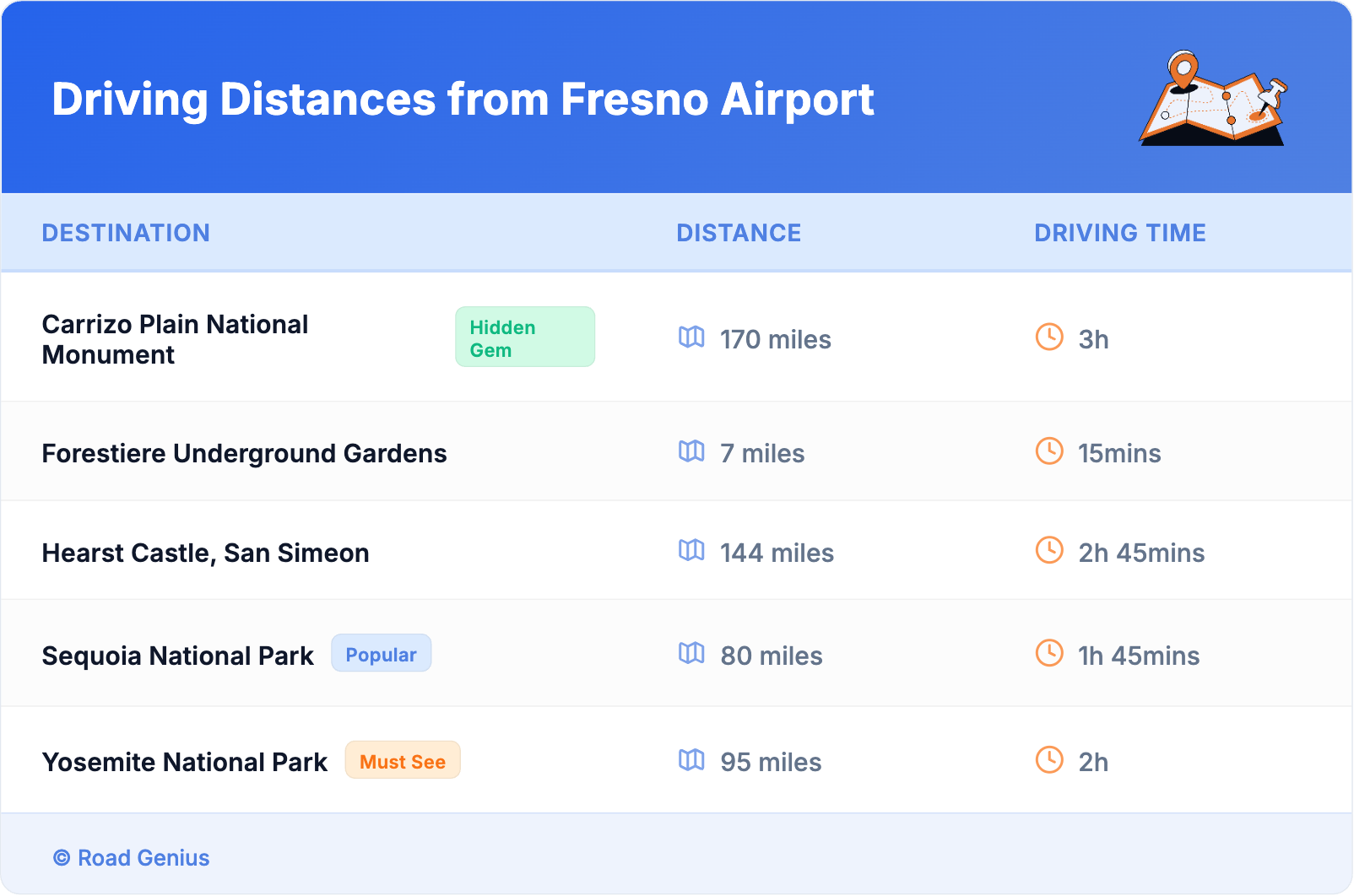 Driving Distances from Fresno Airport Driving Distances from Fresno Airport