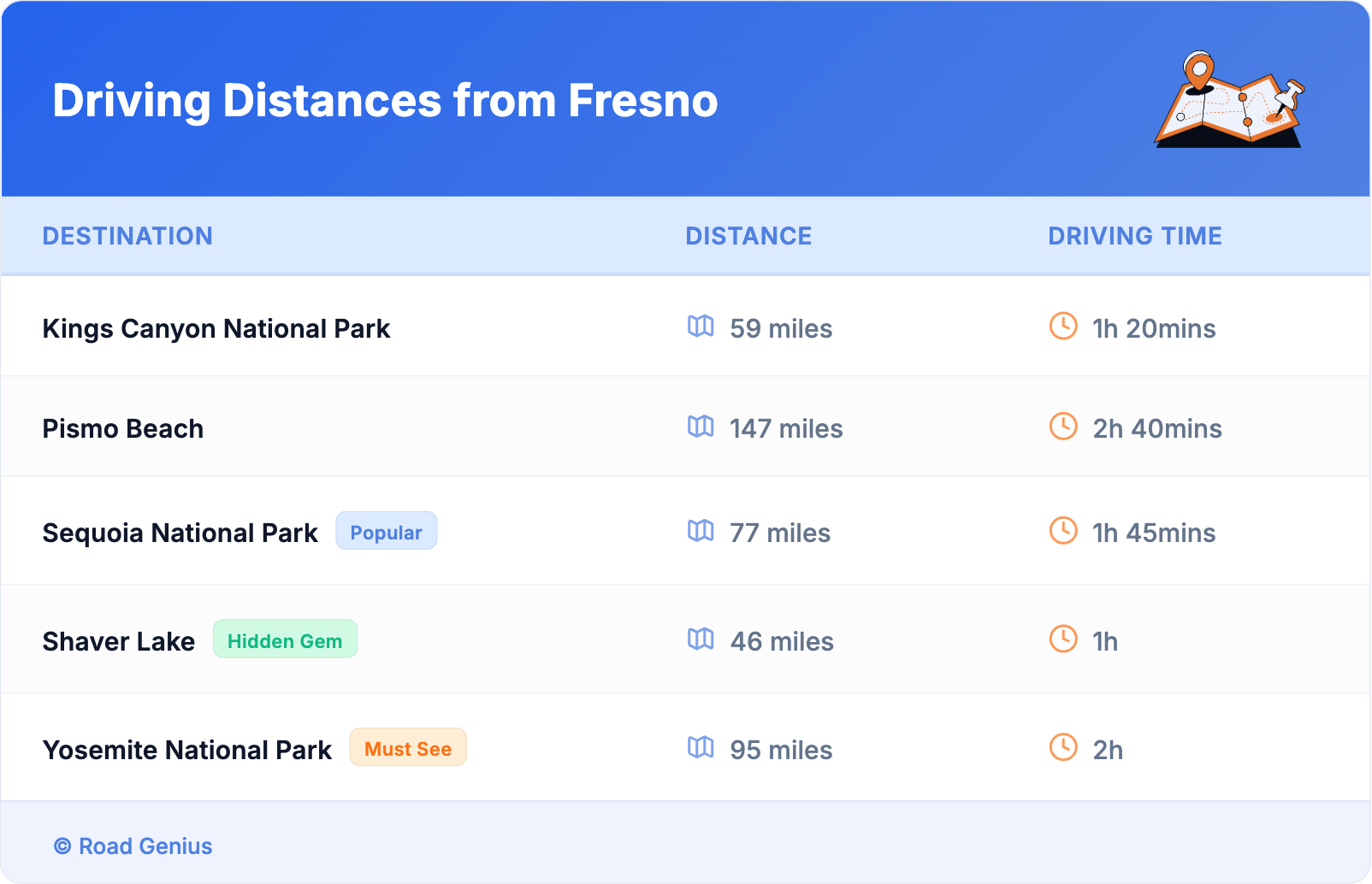 Driving Distances from Fresno