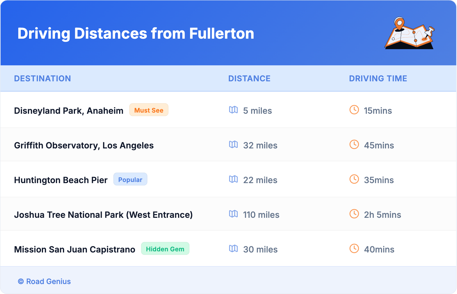 Driving Distances from Fullerton