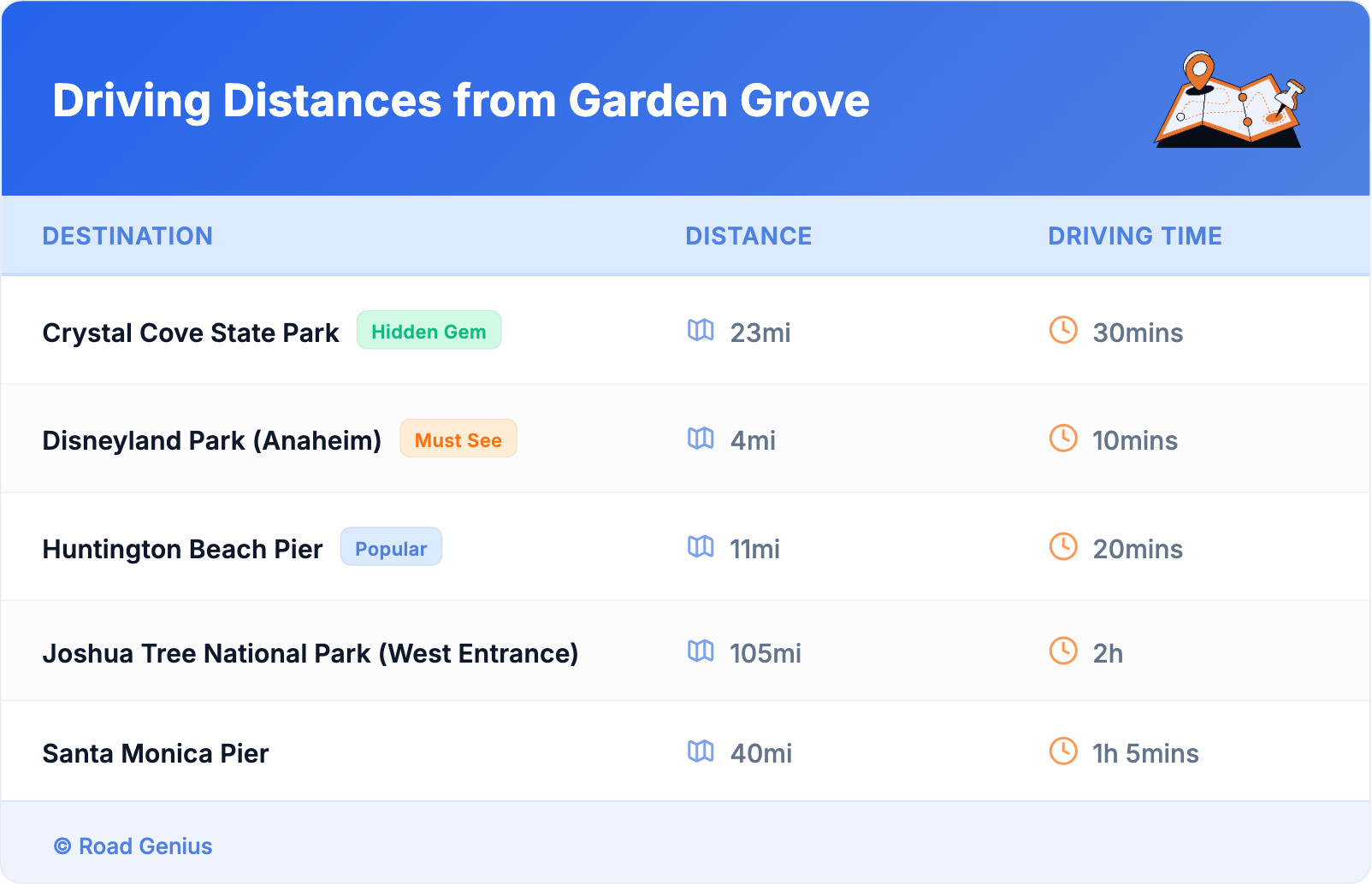 Driving Distances from Garden Grove