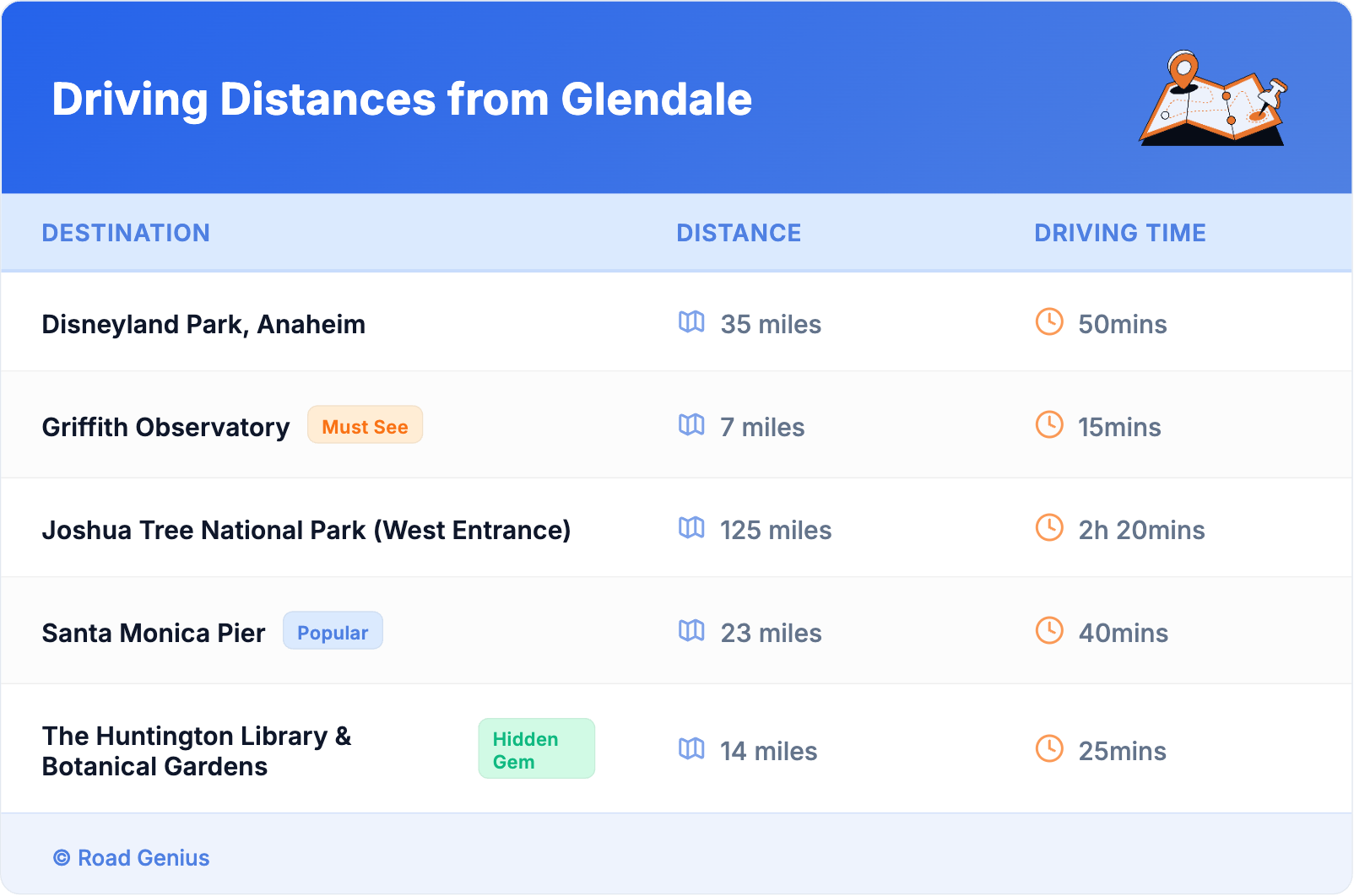 Driving Distances from Glendale
