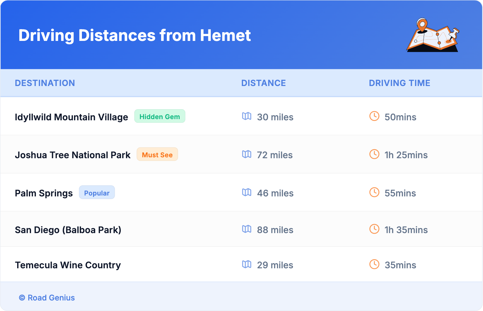 Driving Distances from Hemet