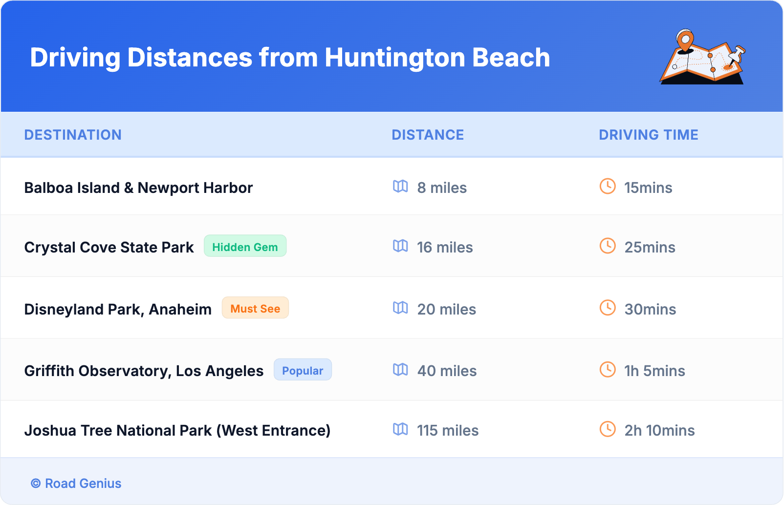 Driving Distances from Huntington Beach