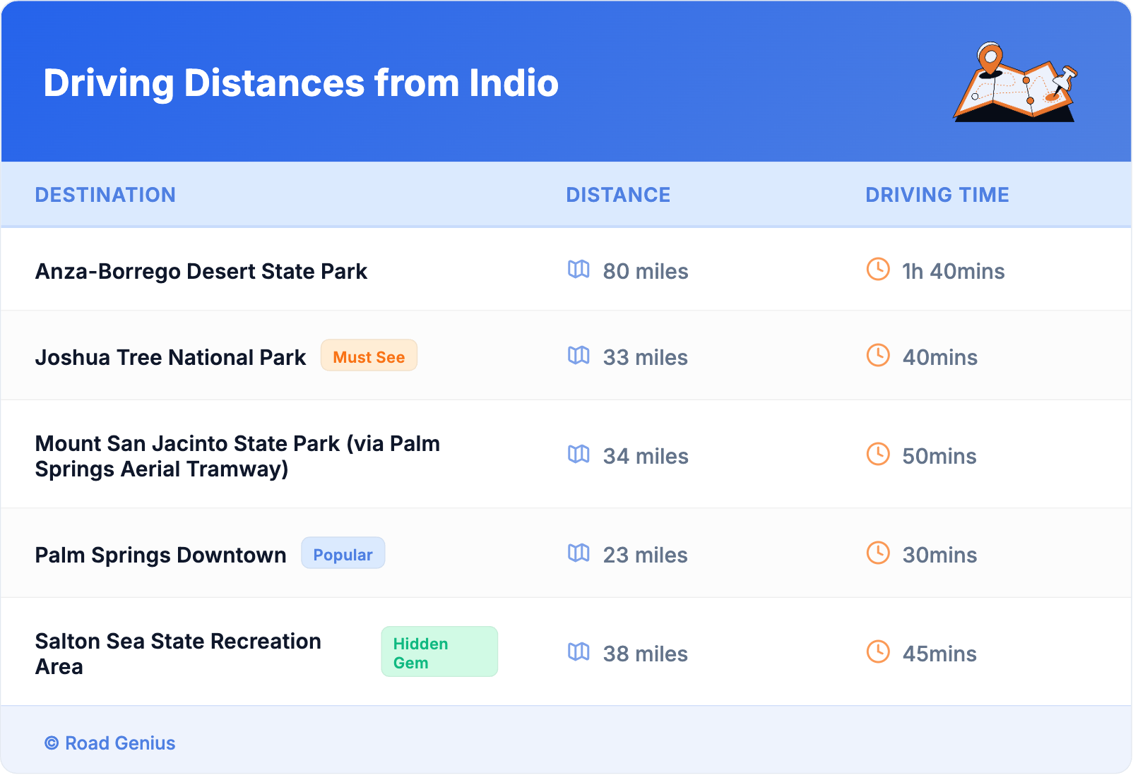 Driving Distances from Indio
