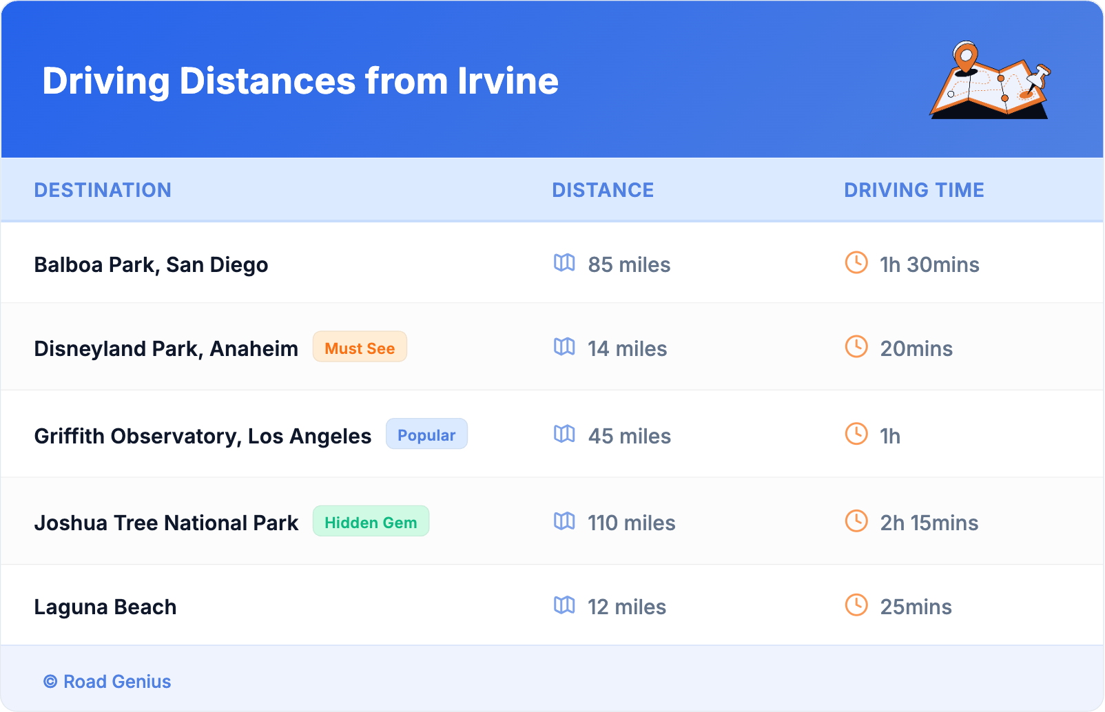 Driving Distances from Irvine