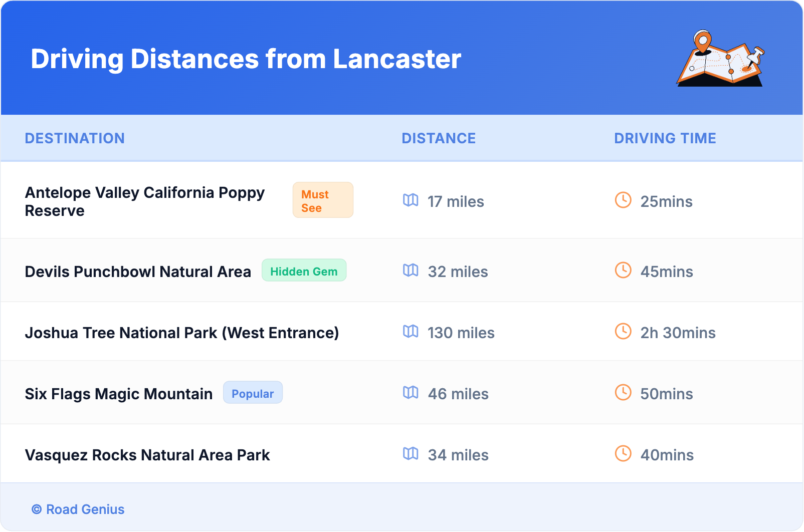 Driving Distances from Lancaster