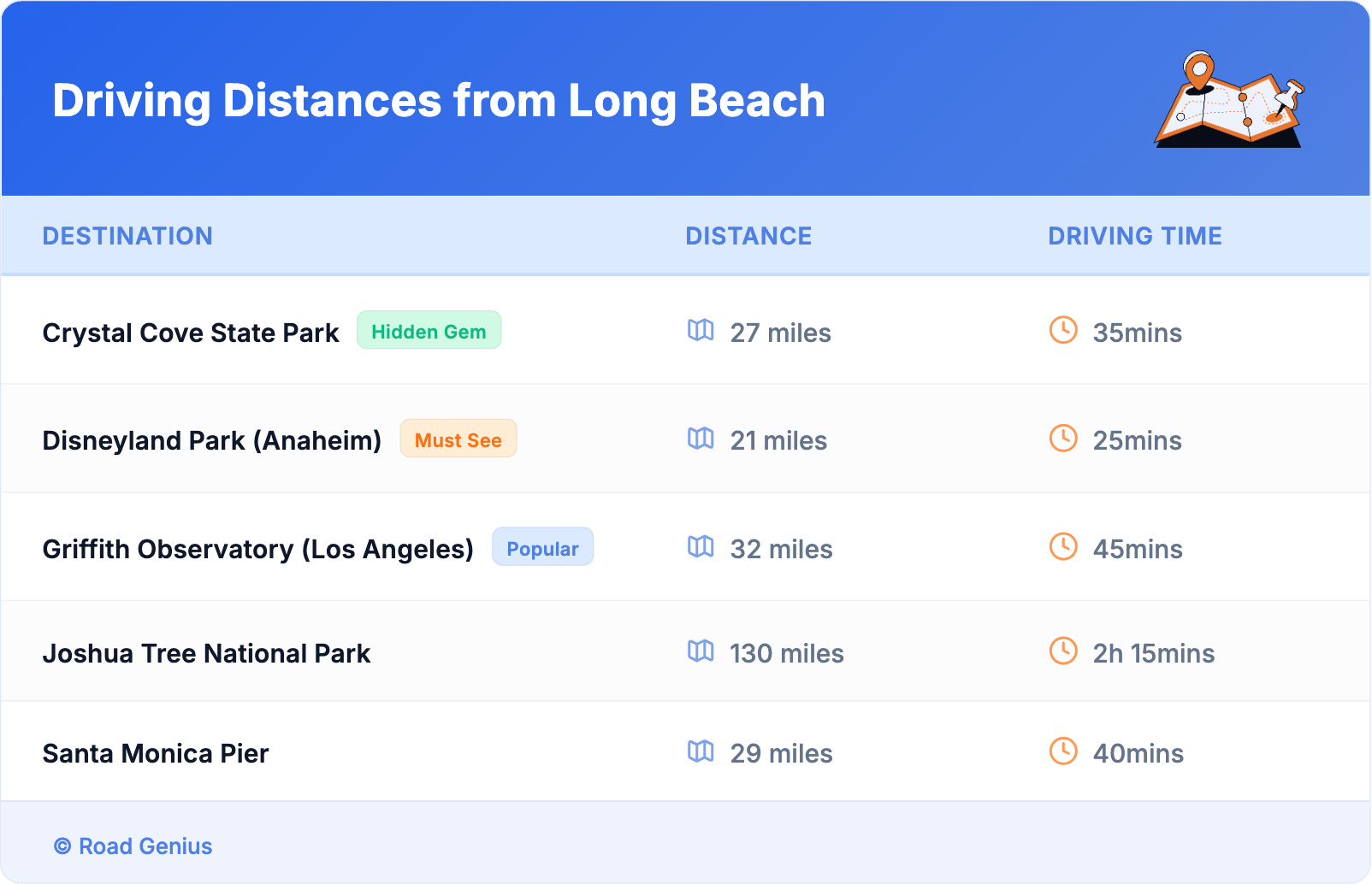 Driving Distances from Long Beach