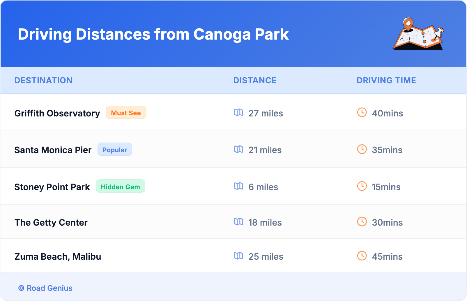 Driving Distances from Canoga Park