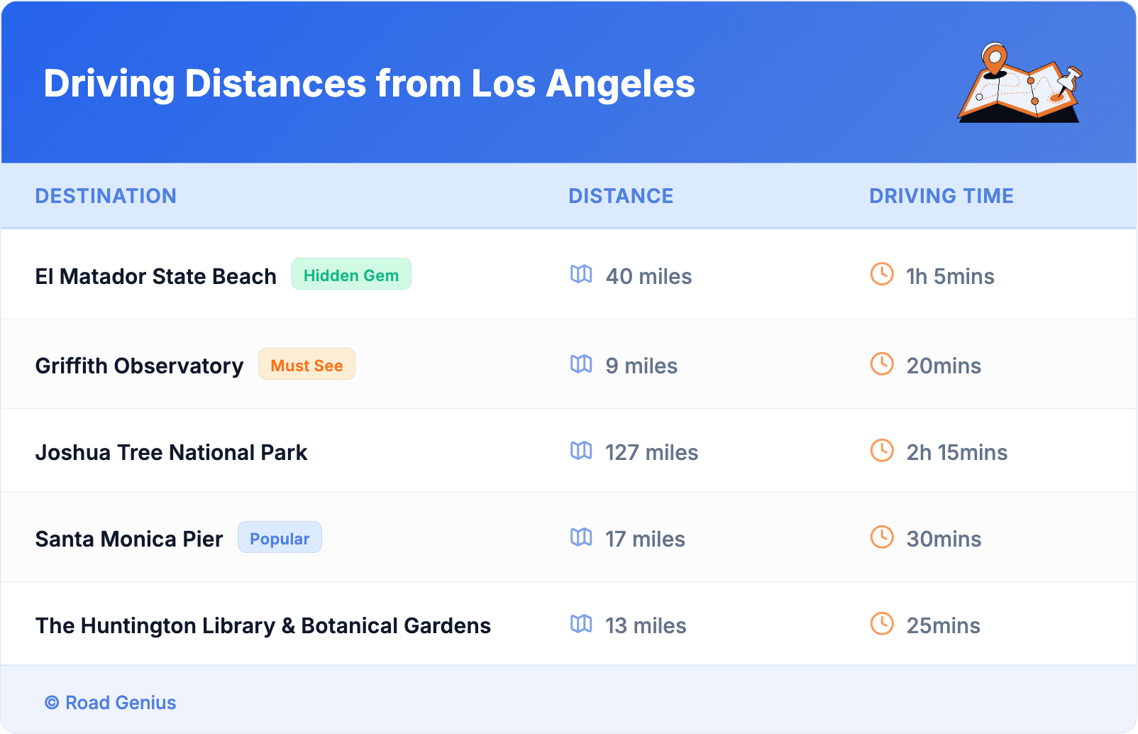 Driving Distances from Los Angeles