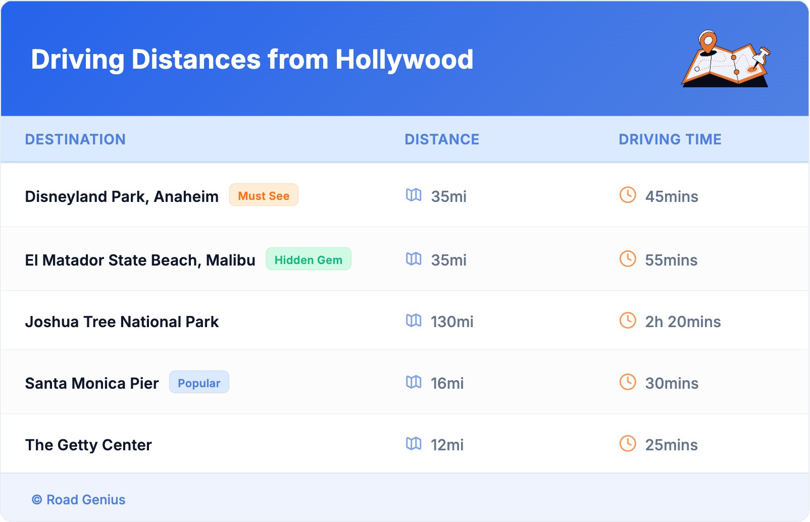 Driving Distances from Hollywood