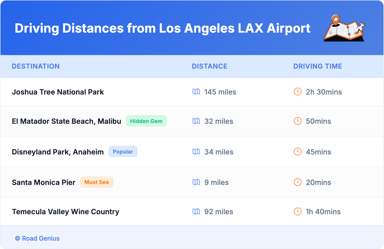Driving Distances from Los Angeles LAX Airport