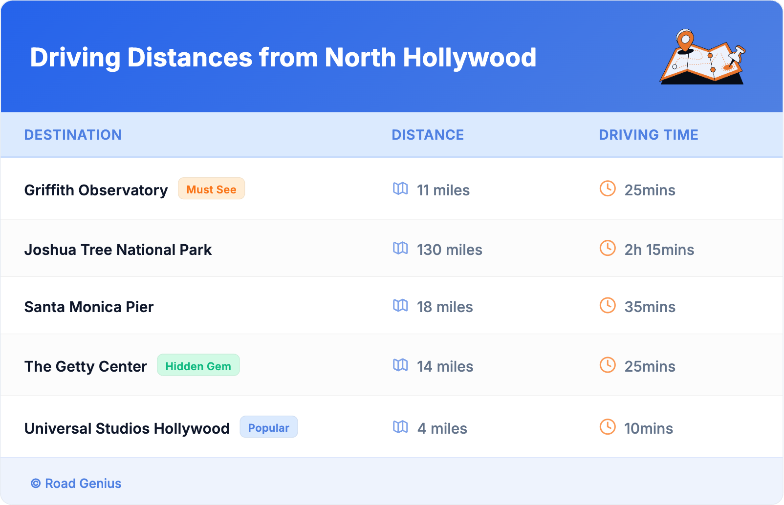 Driving Distances from North Hollywood