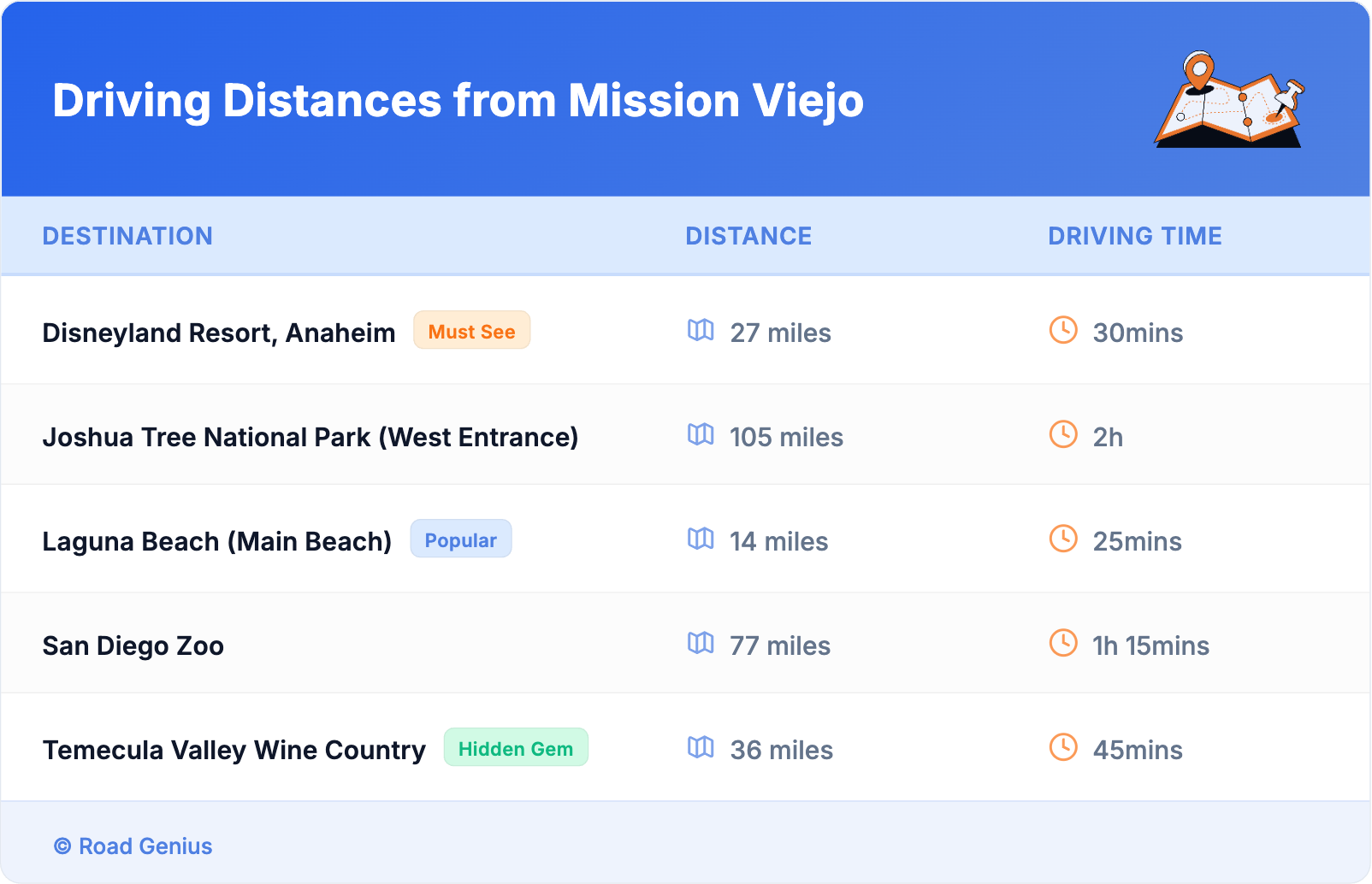 Driving Distances from Mission Viejo