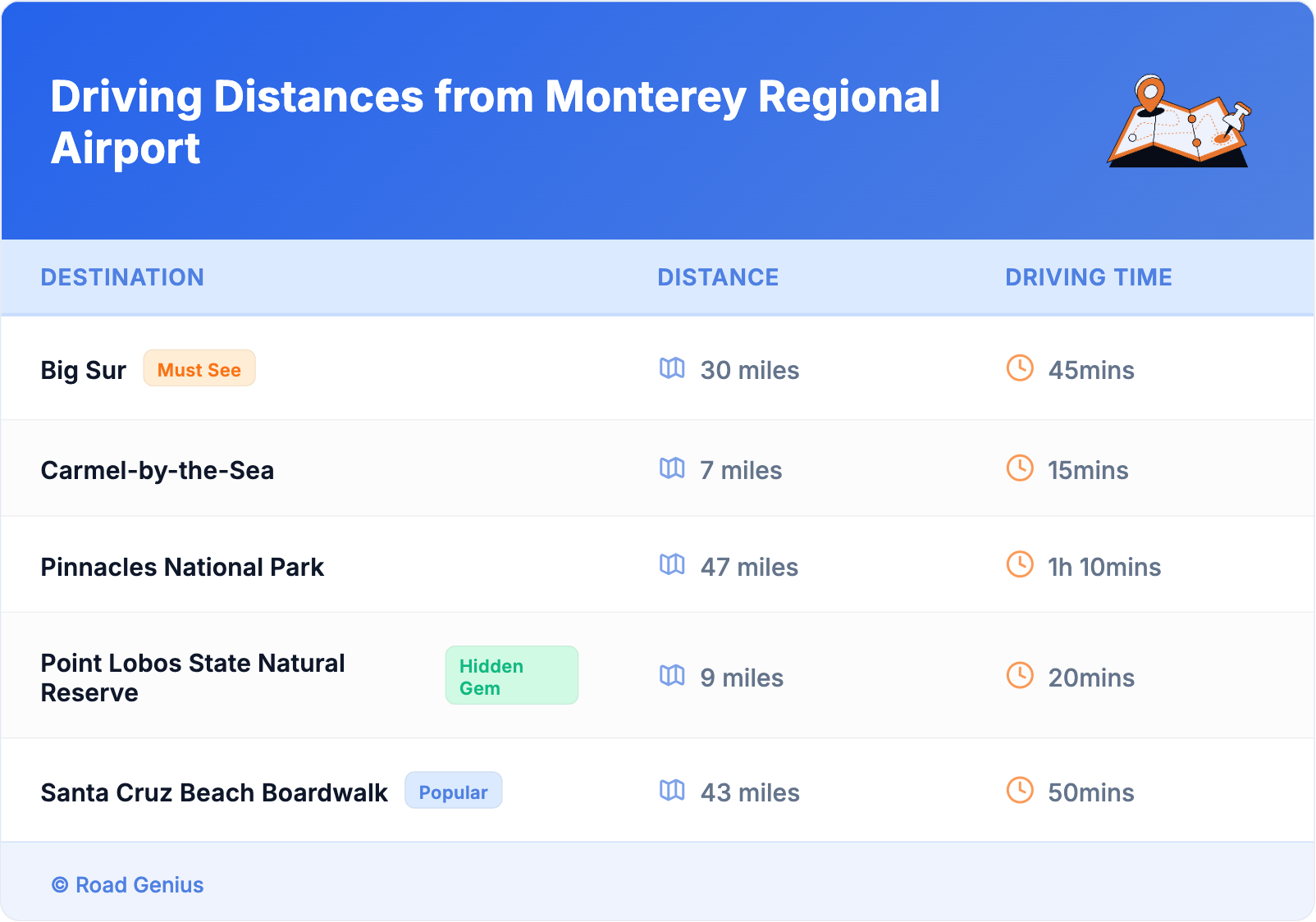 Driving Distances from Monterey Regional Airport Driving Distances from Monterey Regional Airport