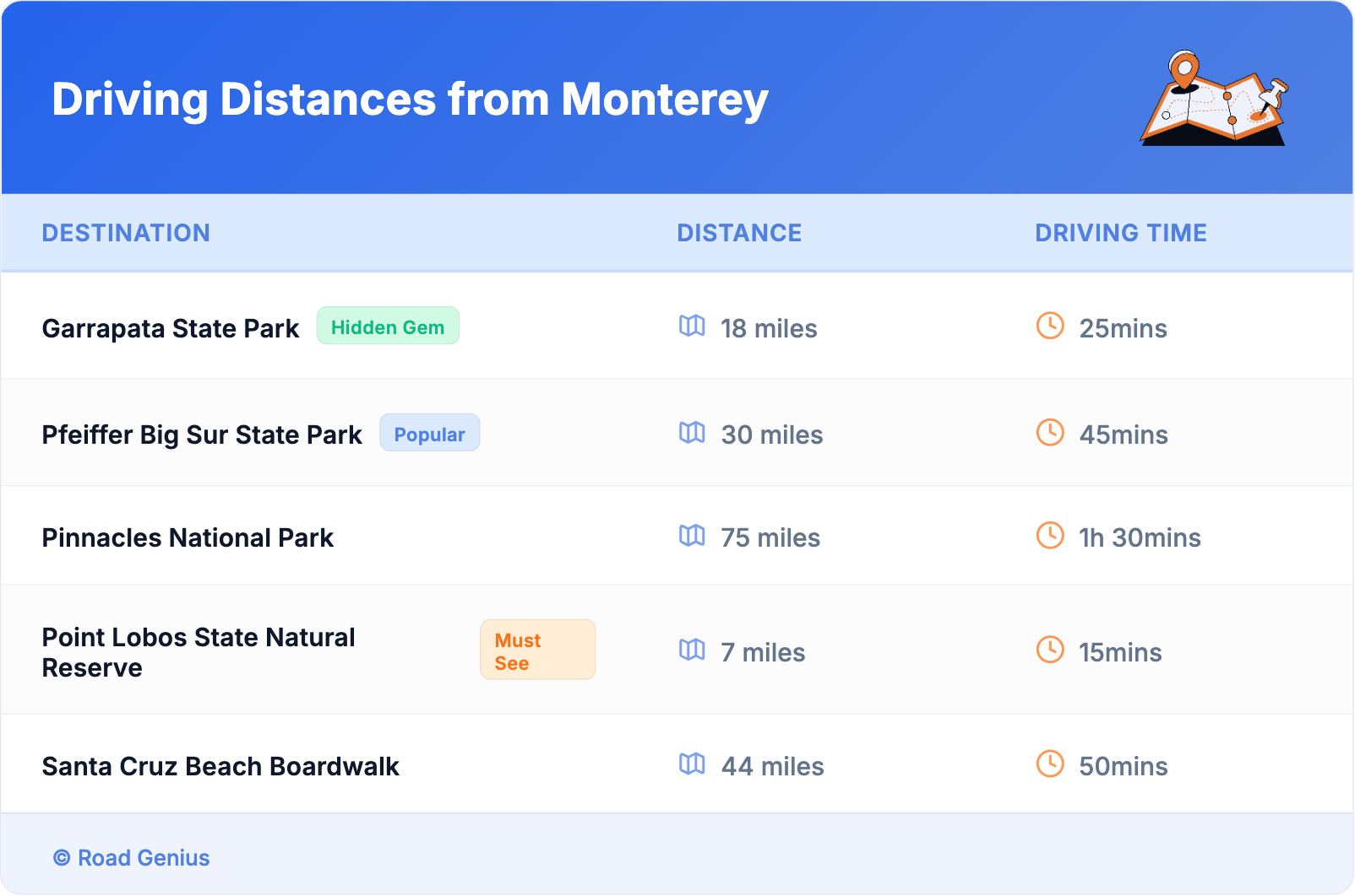 Driving Distances from Monterey Driving Distances from Monterey
