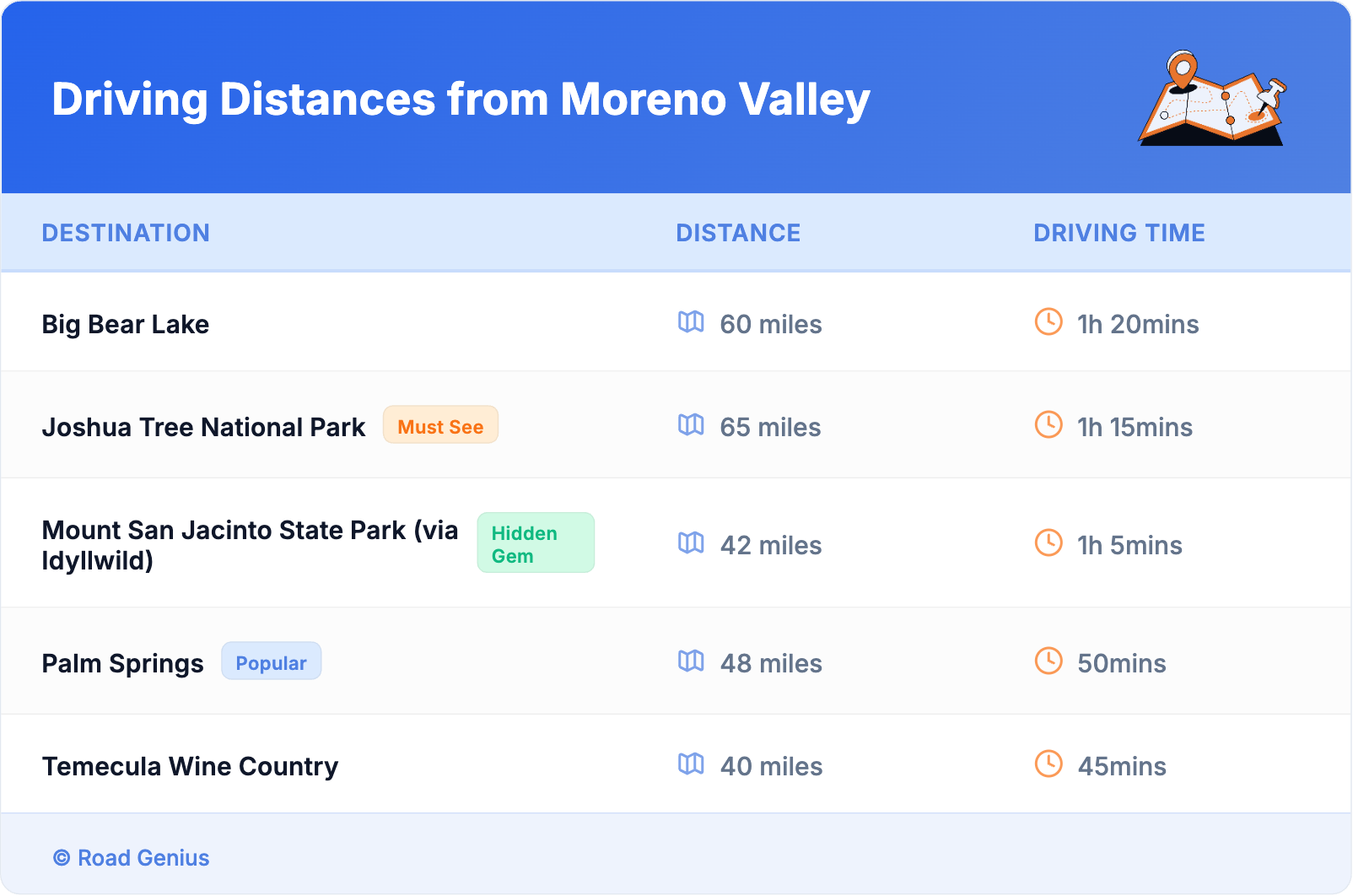 Driving Distances from Moreno Valley