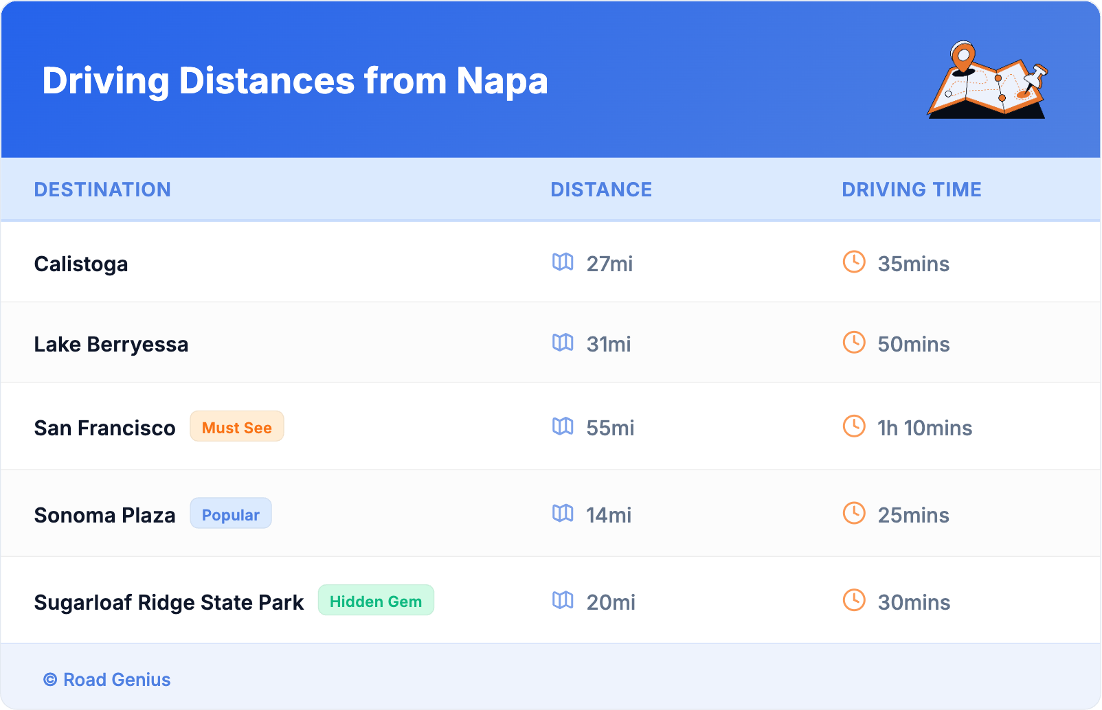 Driving Distances from Napa Driving Distances from Napa