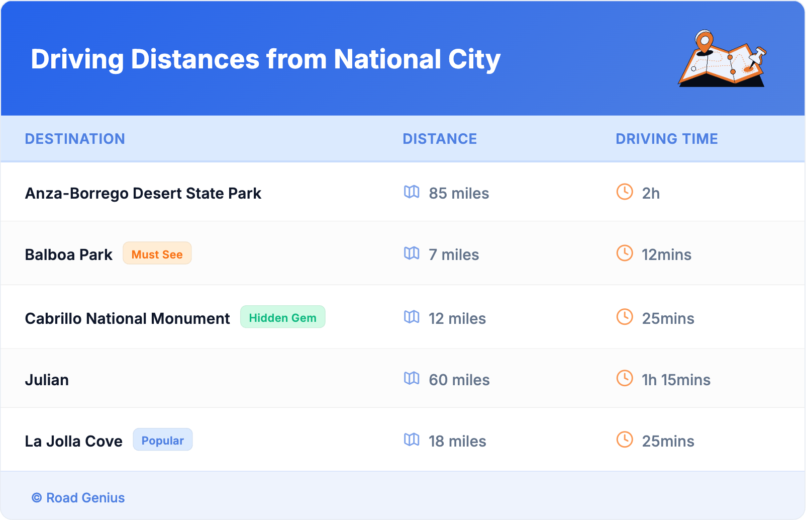 Driving Distances from National City