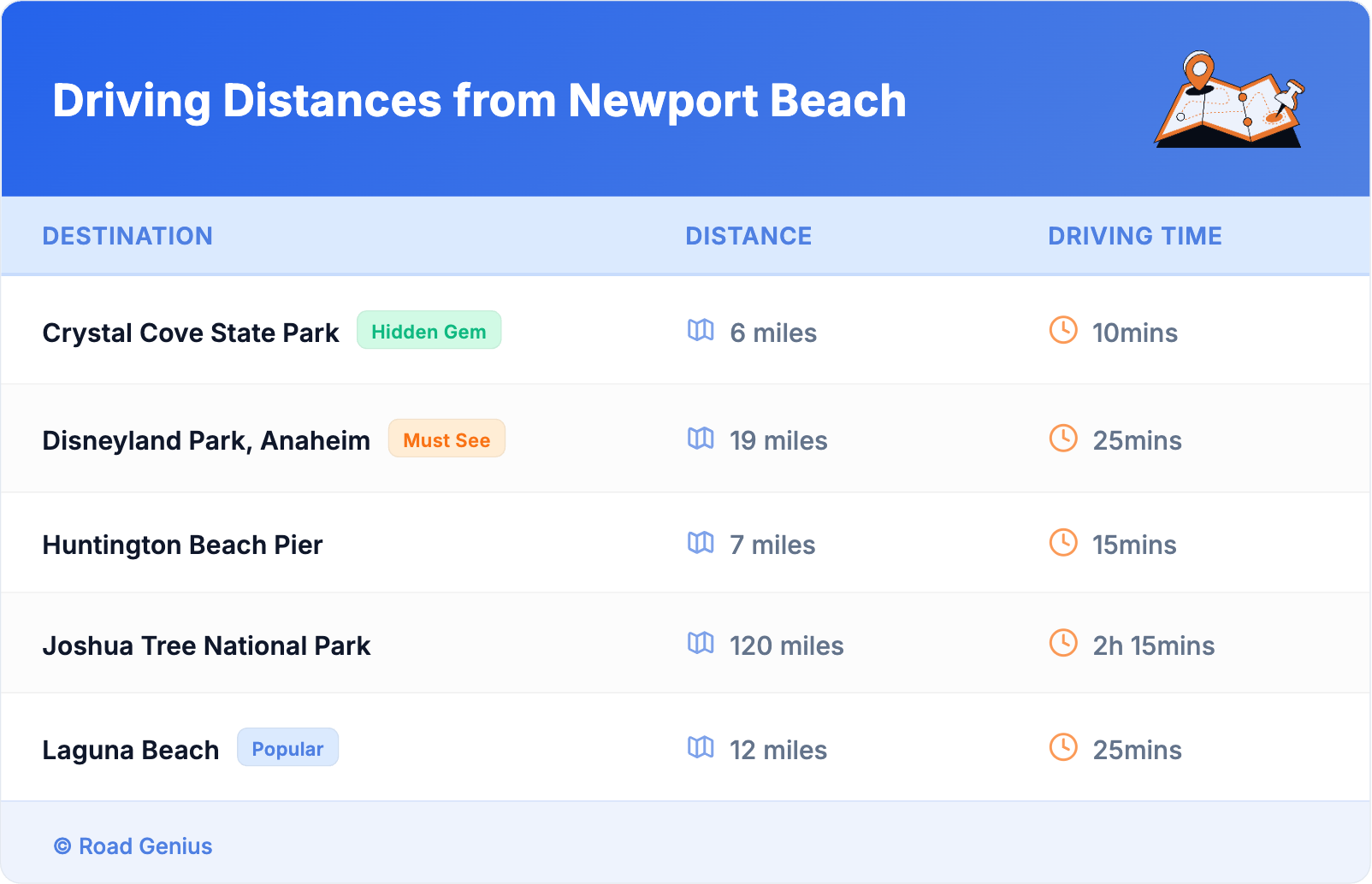 Driving Distances from Newport Beach