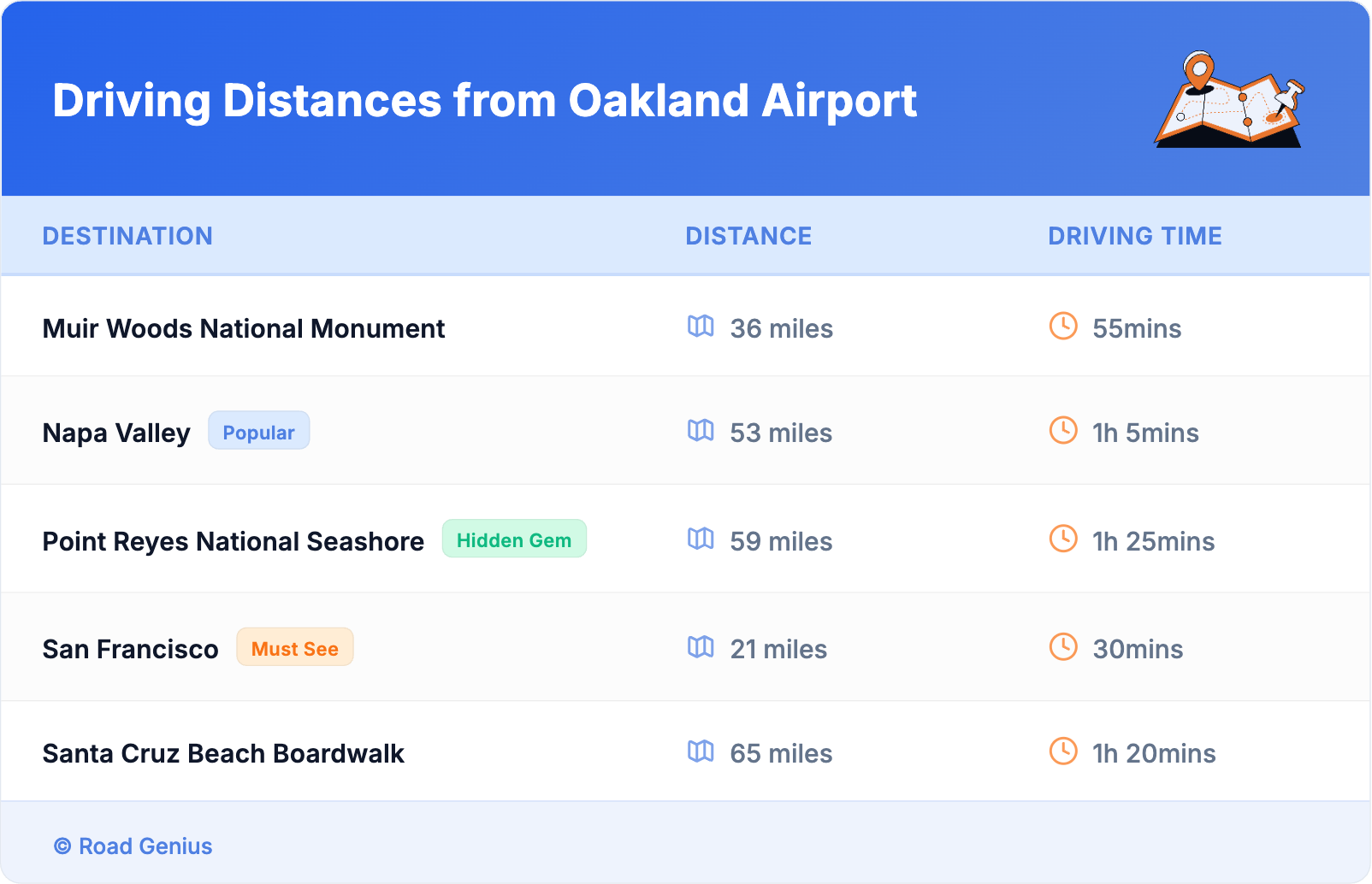 Driving Distances from Oakland Airport Driving Distances from Oakland Airport