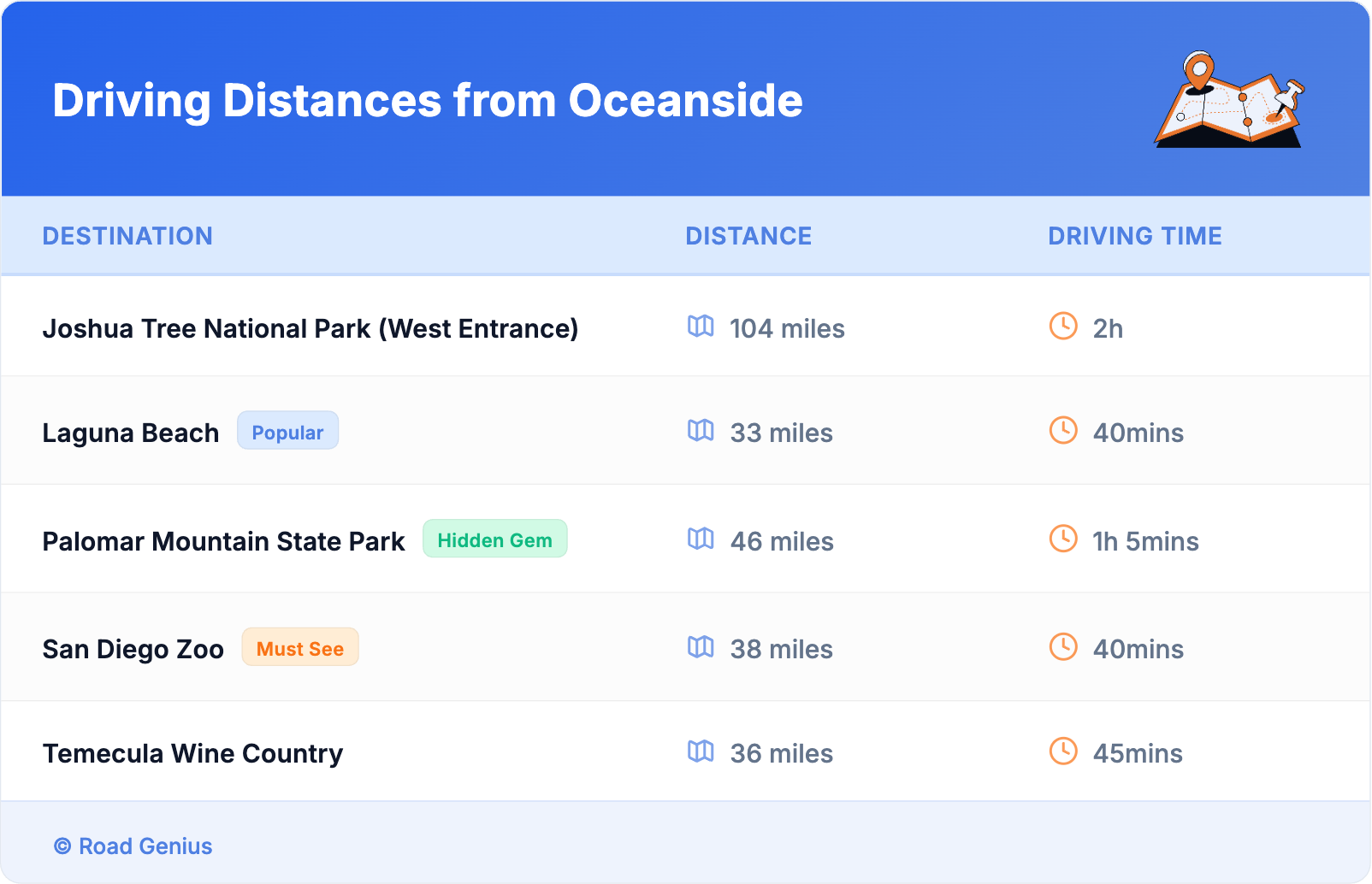 Driving Distances from Oceanside
