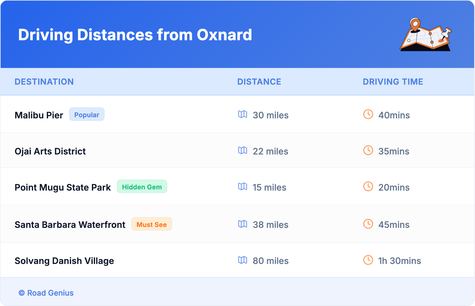 Driving Distances from Oxnard