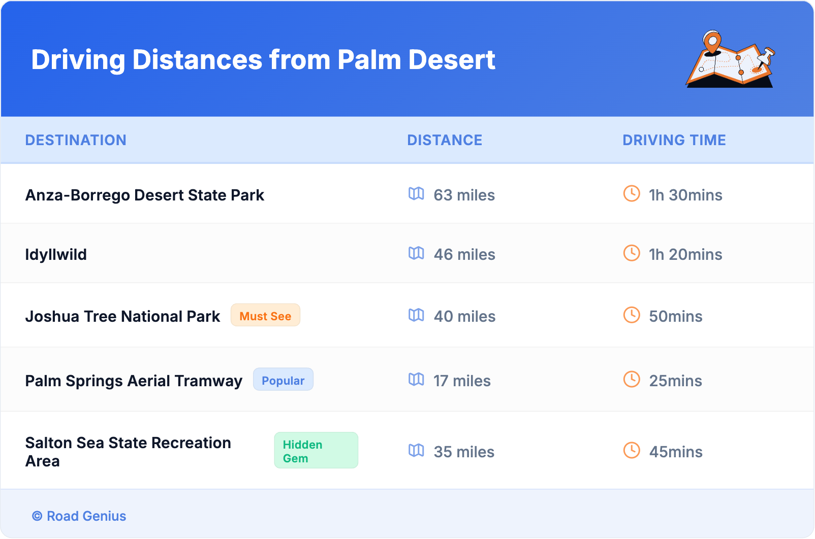 Driving Distances from Palm Desert