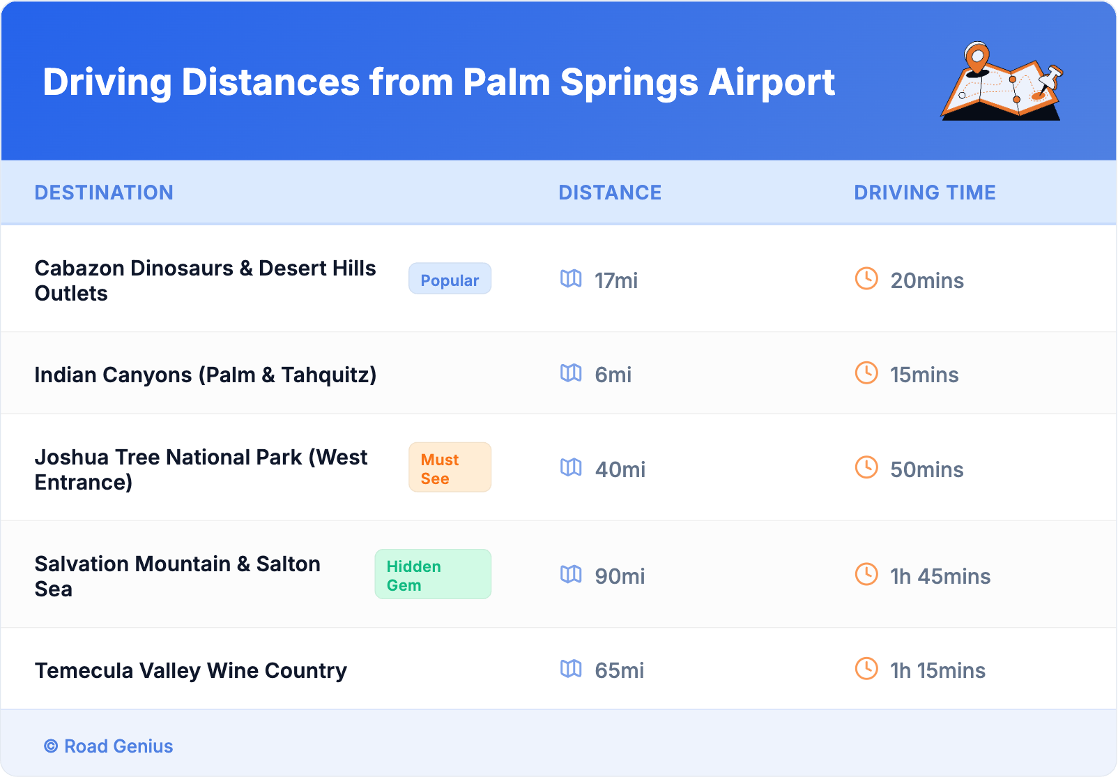 Driving Distances from Palm Springs Airport
