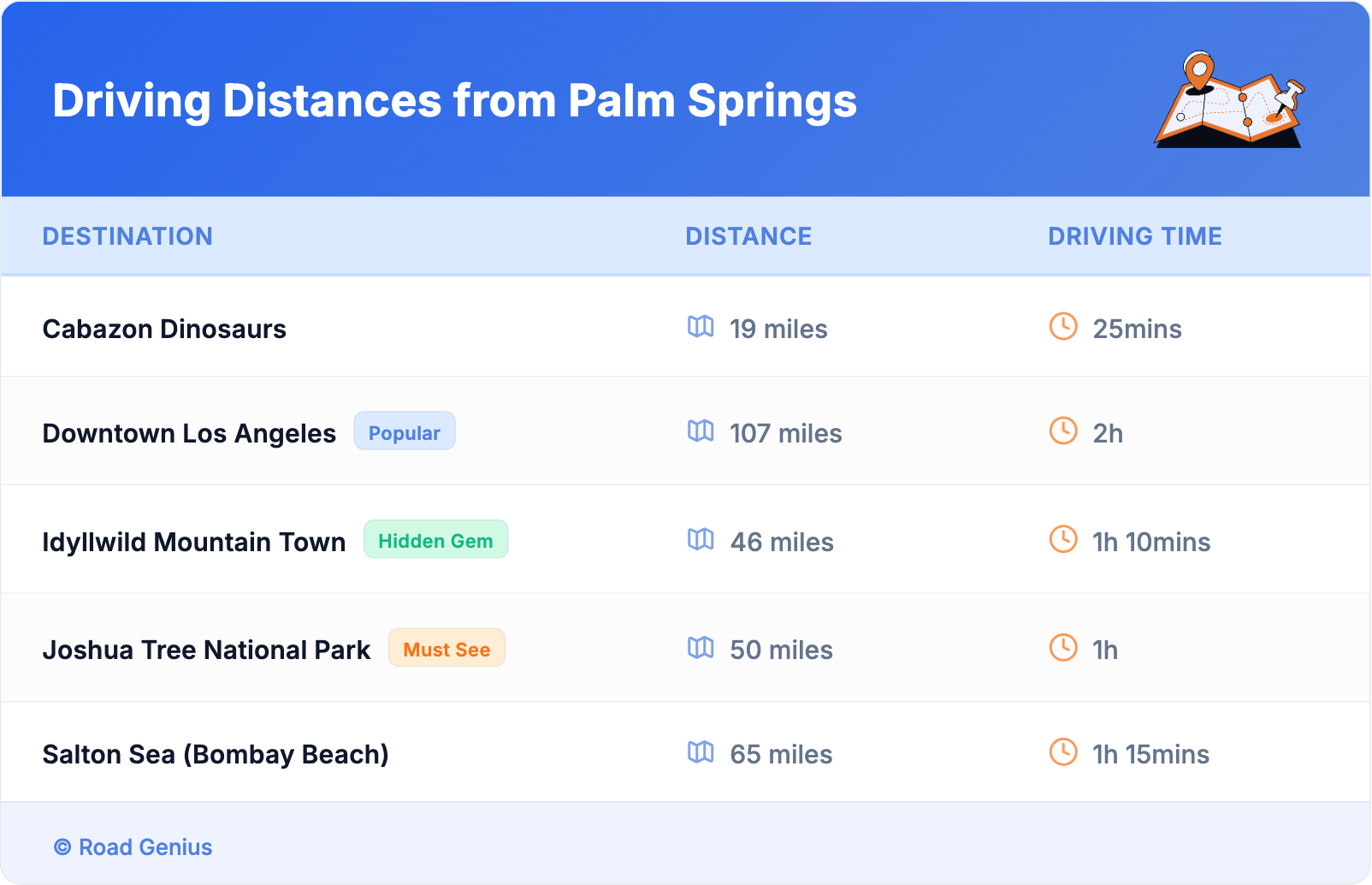 Driving Distances from Palm Springs