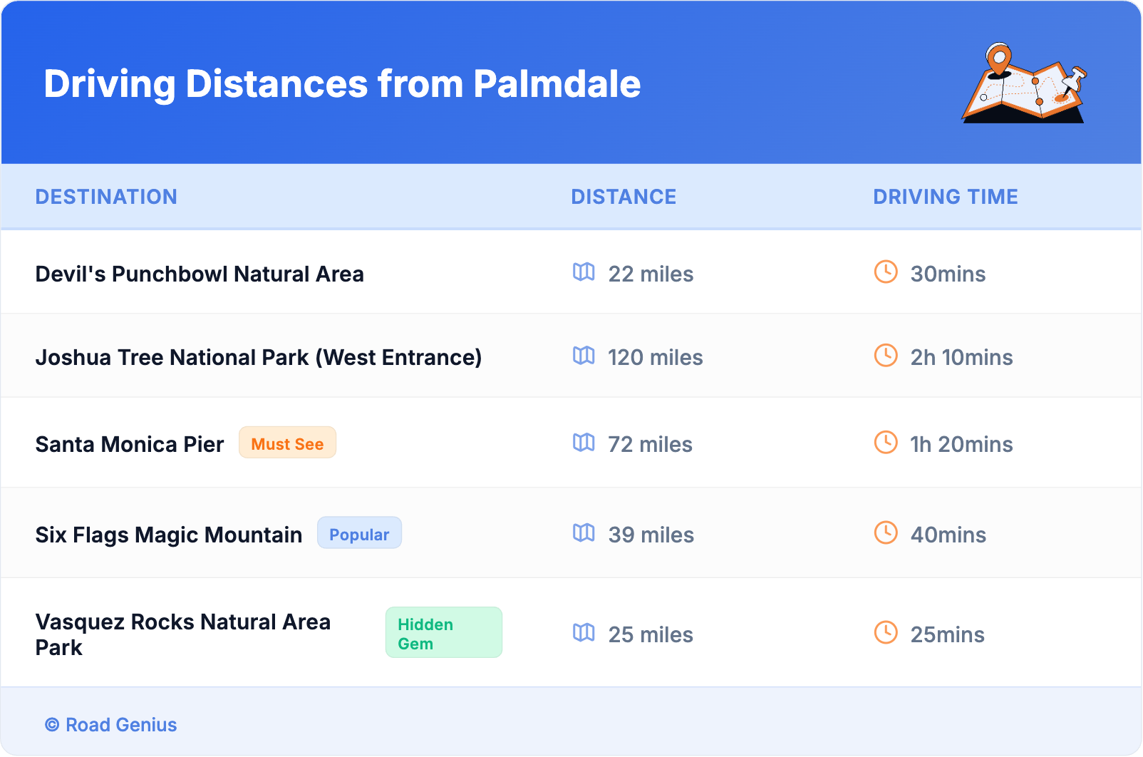 Driving Distances from Palmdale