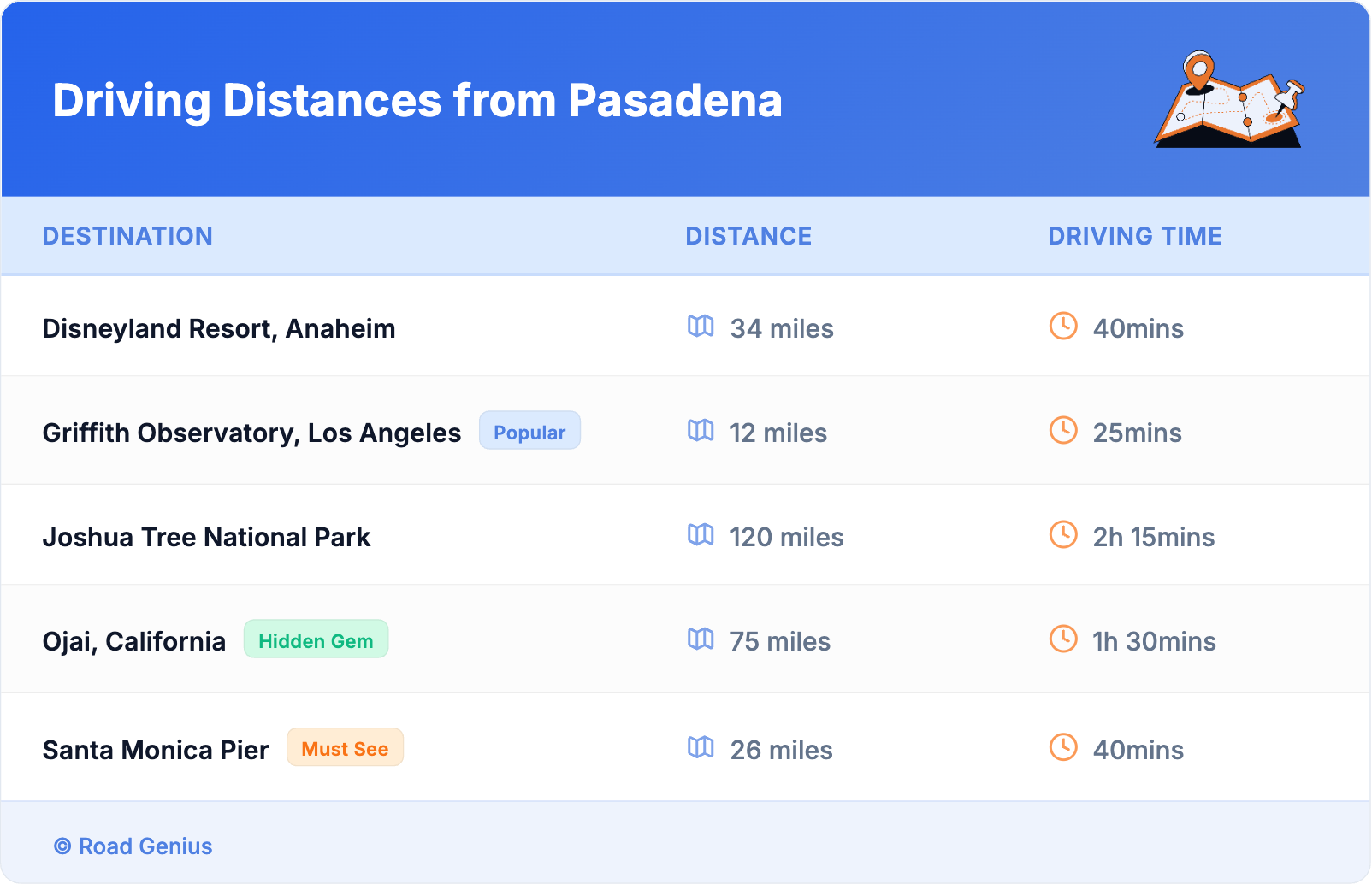 Driving Distances from Pasadena