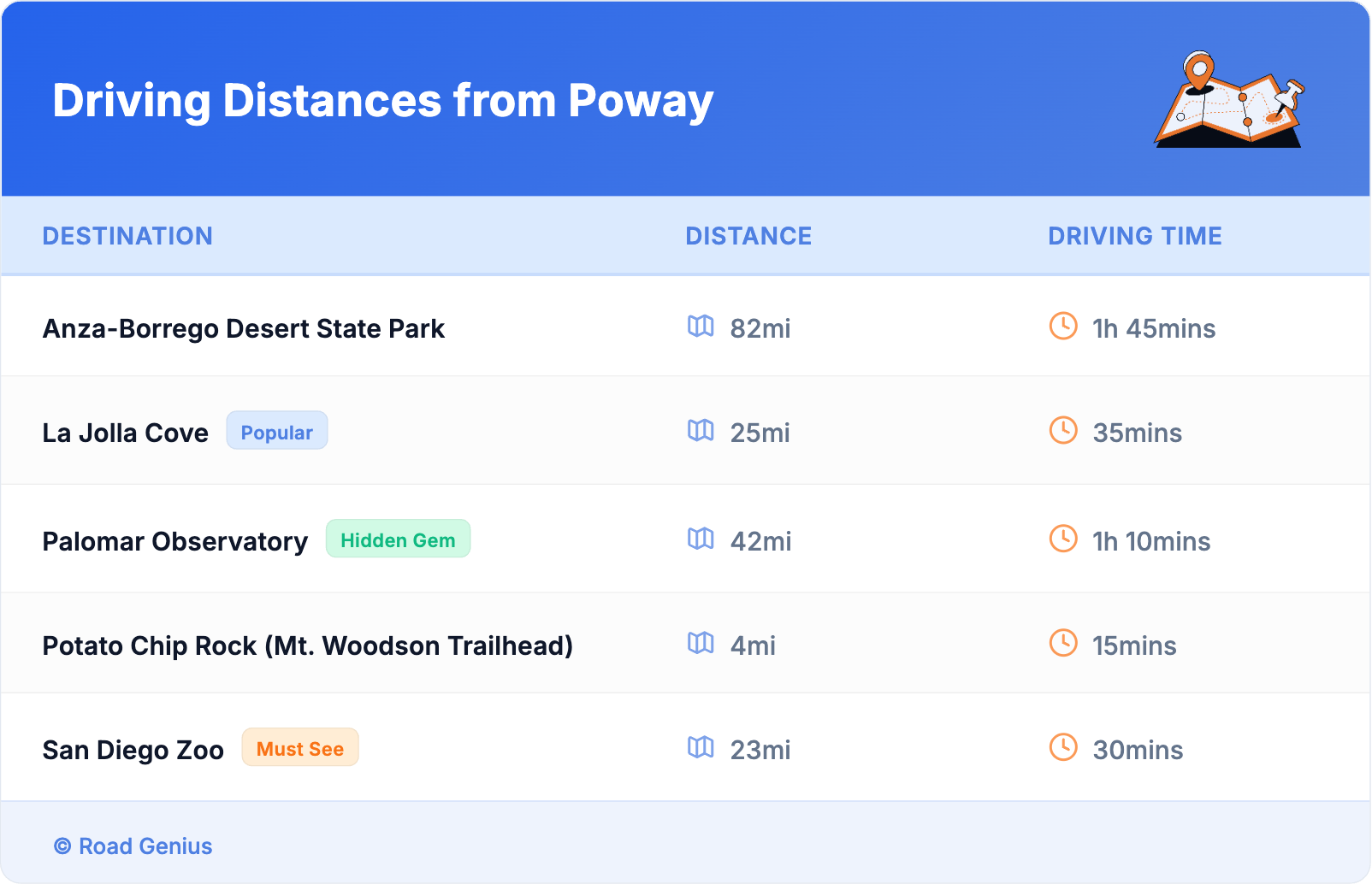Driving Distances from Poway