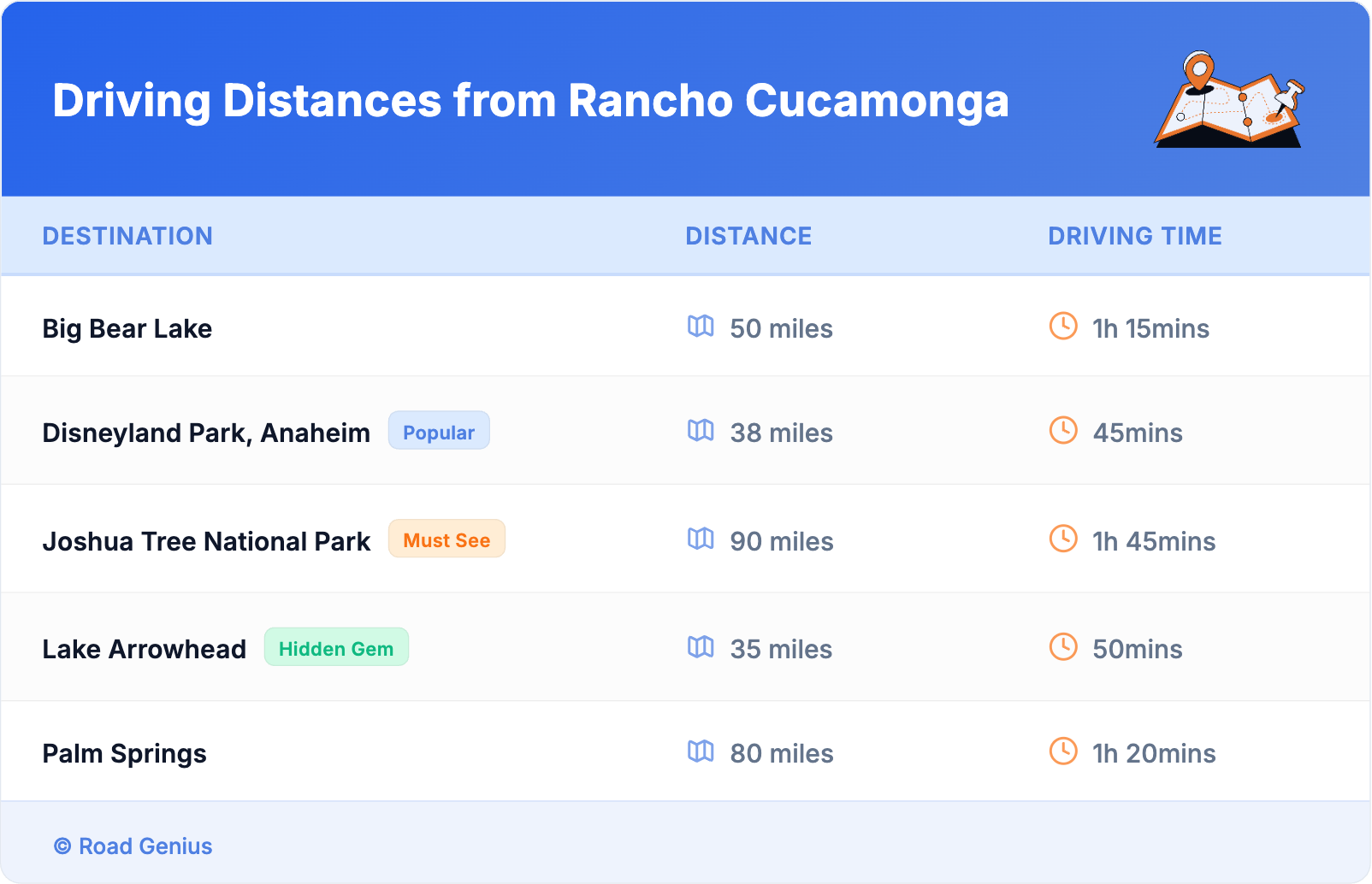 Driving Distances from Rancho Cucamonga