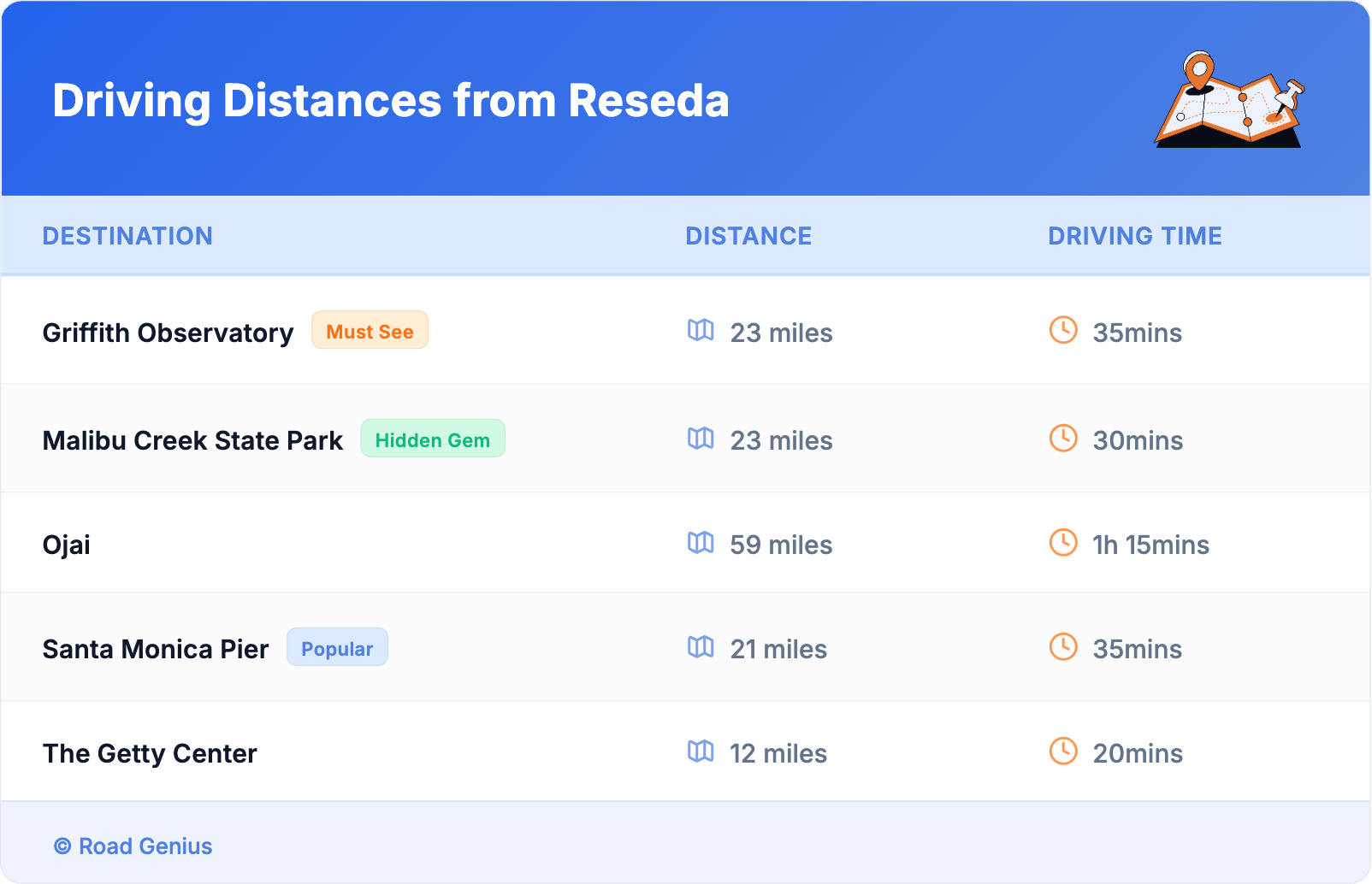 Driving Distances from Reseda