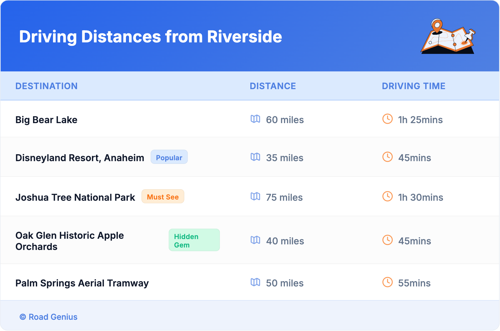 Driving Distances from Riverside